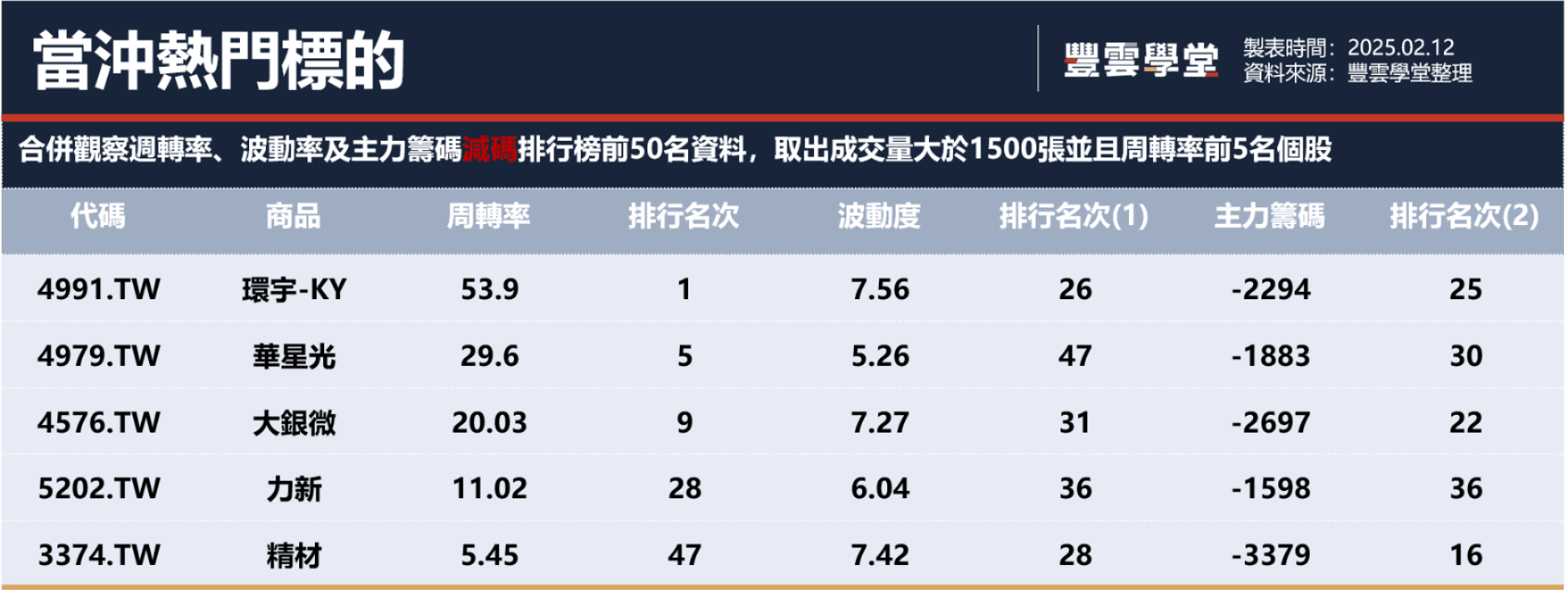 CPI前夕鮑爾發言謹慎，美股漲跌互見、台積電ADR漲0.38%；台股基本面好，訊息面不明｜豐雲學堂2026 年01 月