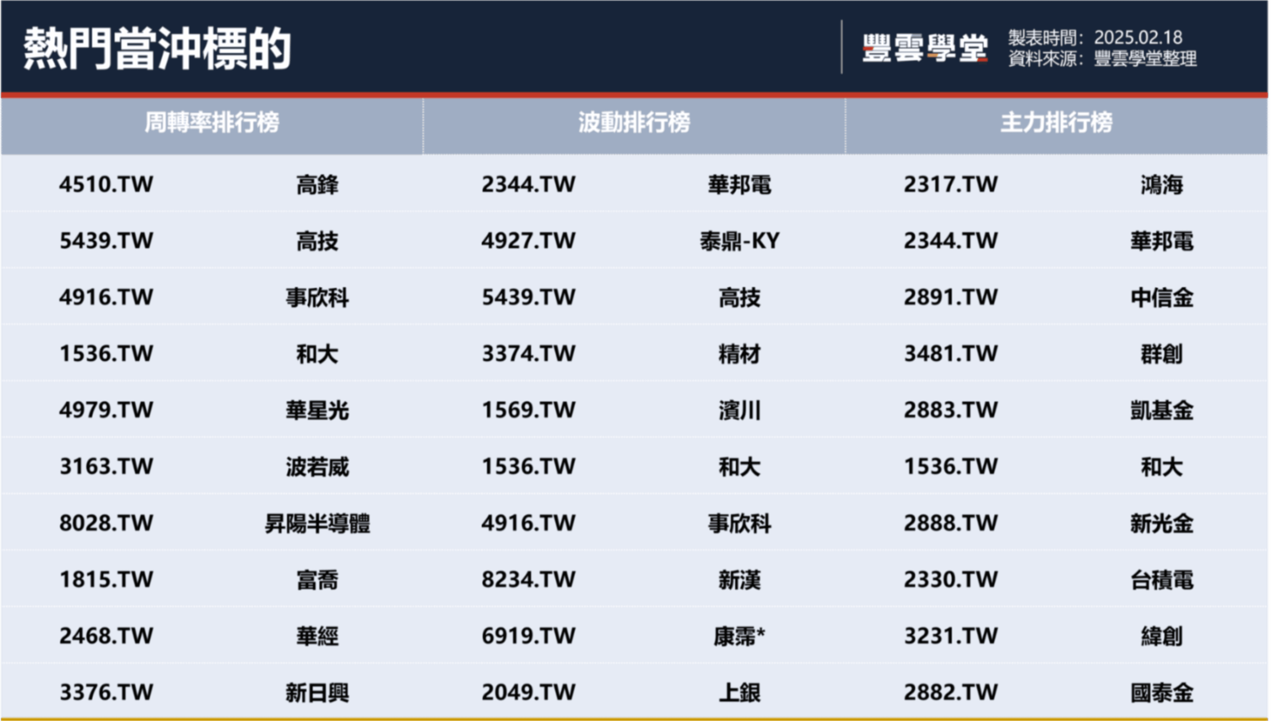 02.17美國華盛頓誕辰紀念日(總統日(Presidents Day)，美股休市一天。台股昨上漲逾300點，盤面易成觀望態勢｜豐雲學堂2026 年01  月