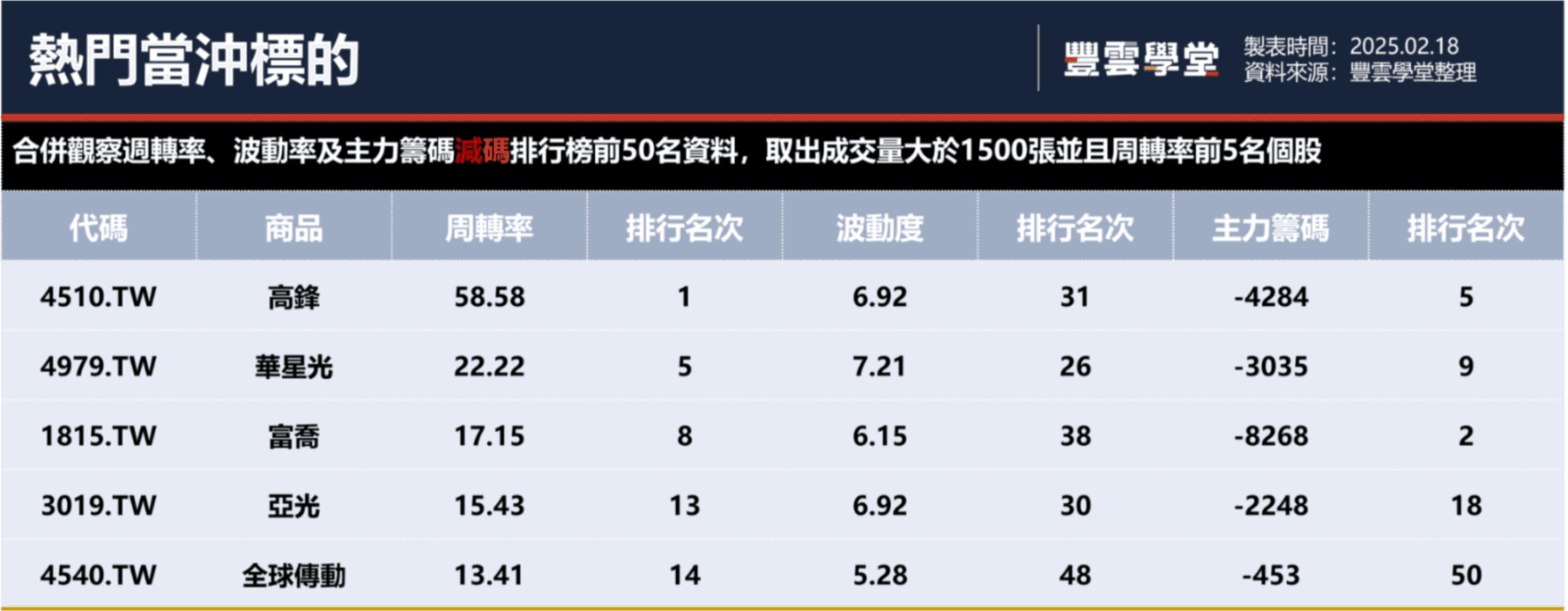 02.17美國華盛頓誕辰紀念日(總統日(Presidents Day)，美股休市一天。台股昨上漲逾300點，盤面易成觀望態勢｜豐雲學堂2026 年01  月