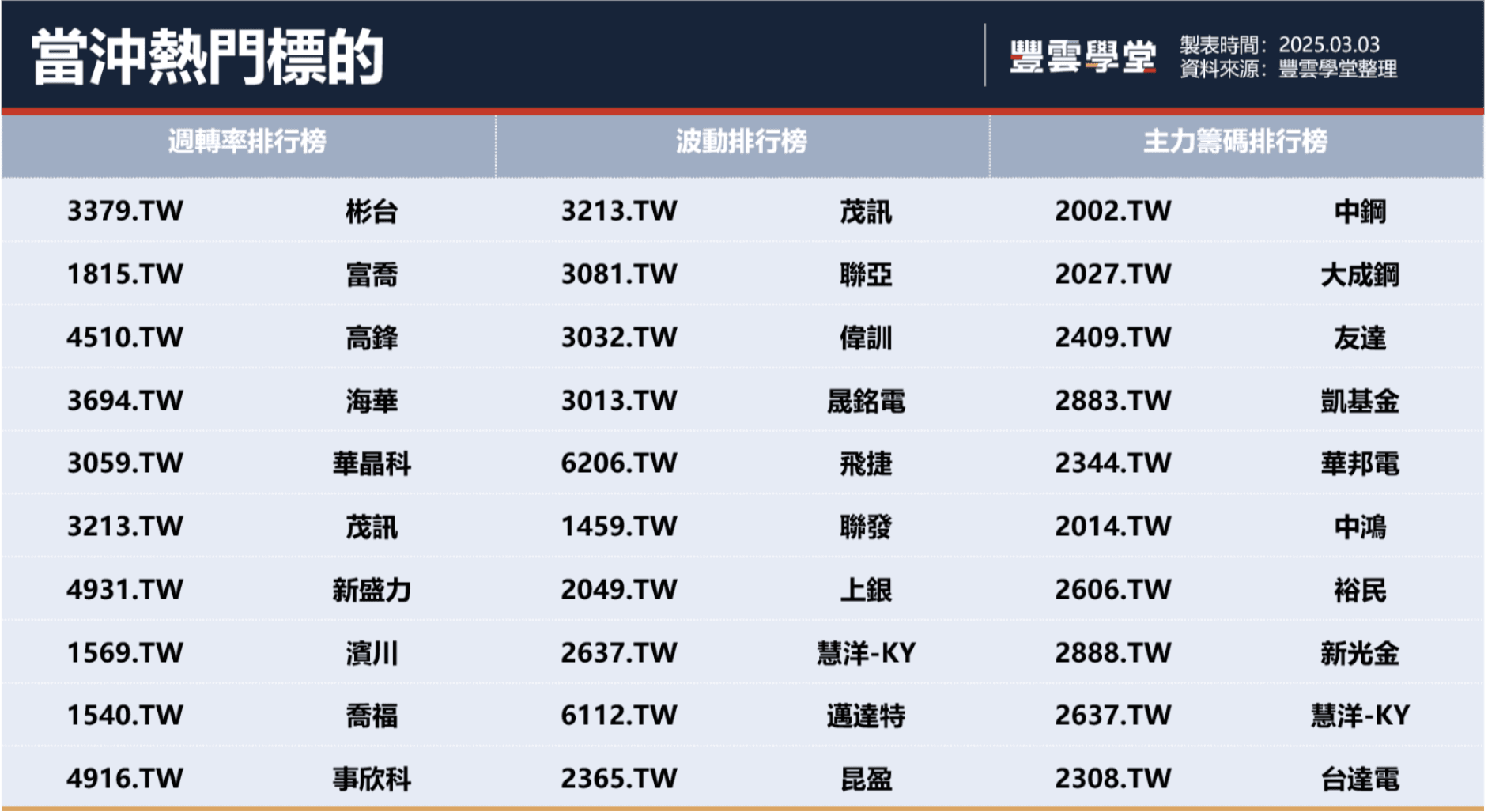 貿易戰升級擔憂，連假科技股重挫； 輝達財報難挽MSCI季度調整賣壓，台股月季線同遭摜破｜豐雲學堂2026 年