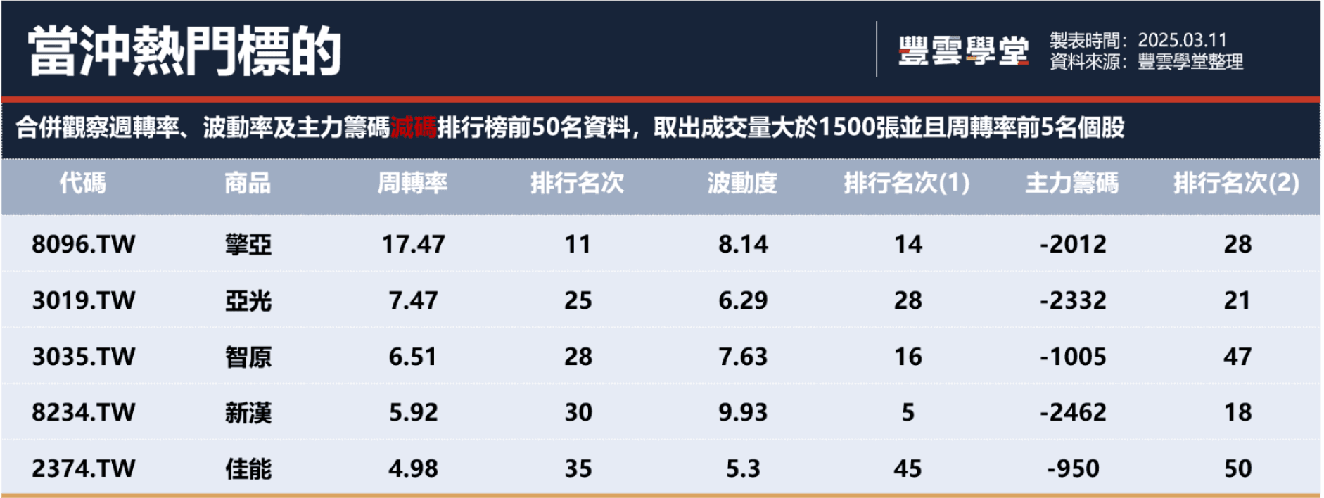 市場恐慌情緒飆升，美股四大指數重挫逾2.0%；台積千金不再，指數持續承壓｜豐雲學堂2026 年01 月