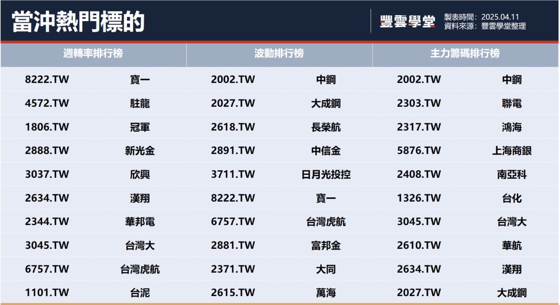 關稅戰未解，道瓊狂瀉千點、台積電ADR跌4.8％；政策逆轉無量反彈，投信大買電信｜豐雲學堂2026 年01 月