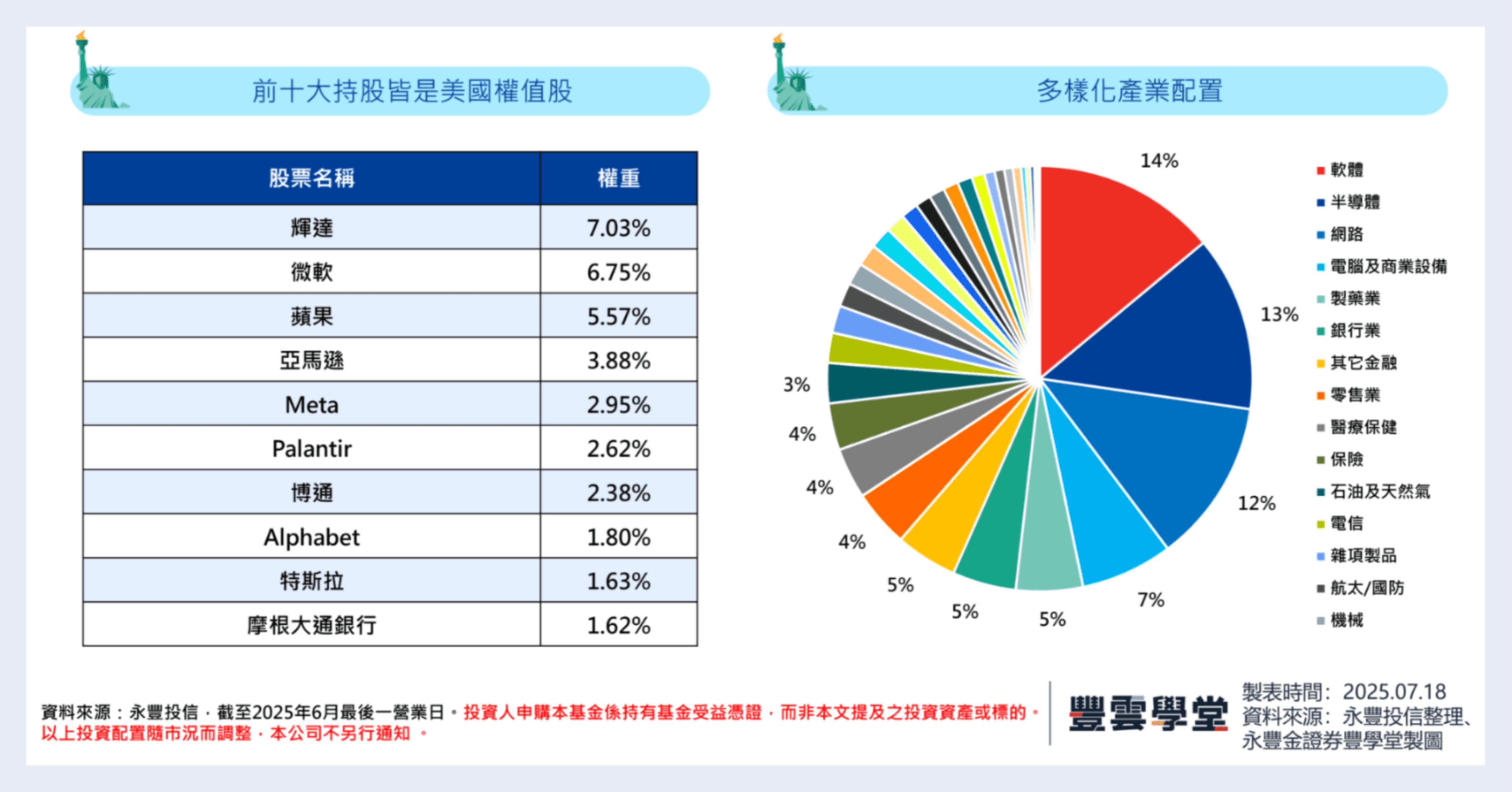 美股股市波動加劇，是布局大型股好機會？以永豐美國大型500股票ETF 00858 為例，帶你看美國歷史表現與STOXX美國500股票指數｜豐雲學堂