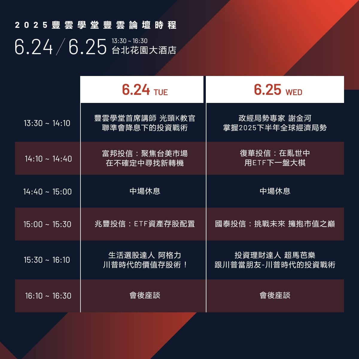 流程
