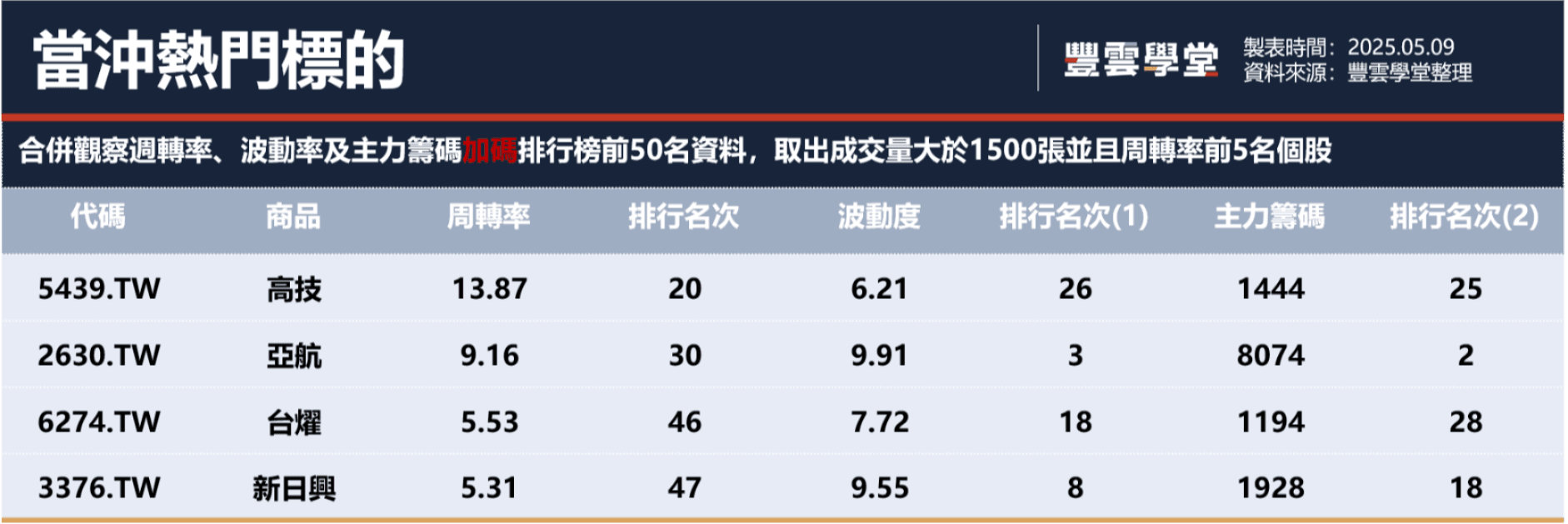 美英達成協議、川普喊買股，美股四大指數皆收紅；台積電被偷襲，川普又喊多｜豐雲學堂2026 年01 月