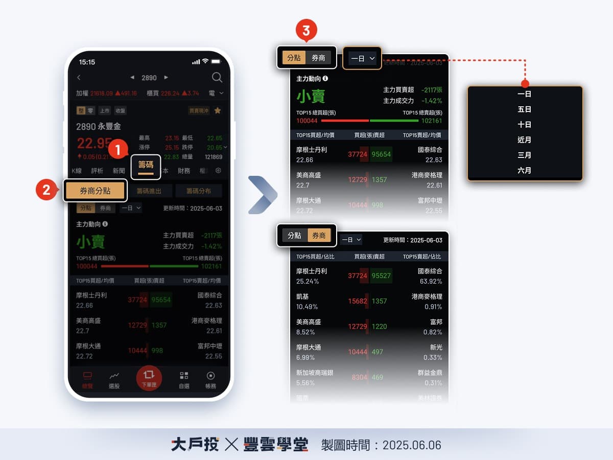 大戶投APP全新功能上線！「大小單」+「分點進出」教學一次看懂，全面解鎖主力動向與籌碼流向分析技巧｜豐雲學堂2026 年01 月