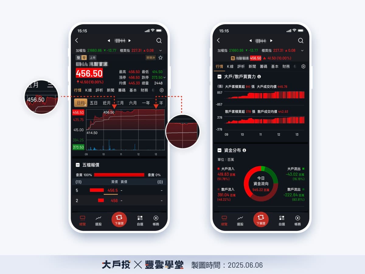 大戶投APP全新功能上線！「大小單」+「分點進出」教學一次看懂，全面解鎖主力動向與籌碼流向分析技巧｜豐雲學堂2026 年01 月