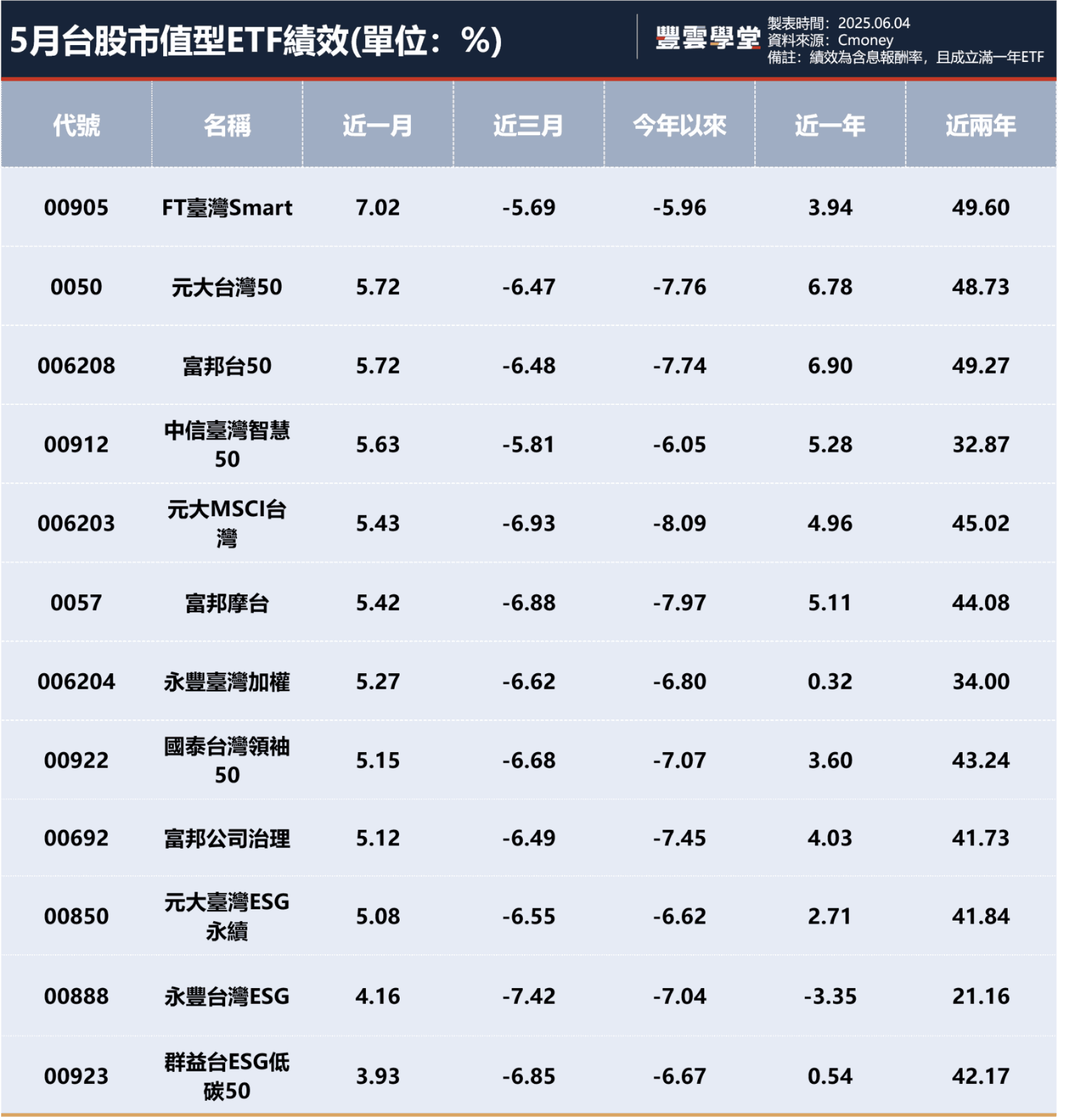 台股強彈重新站上21000點誰是ETF「追漲王」？各市值型ETF漲幅比一比！｜豐雲學堂2026 年01 月