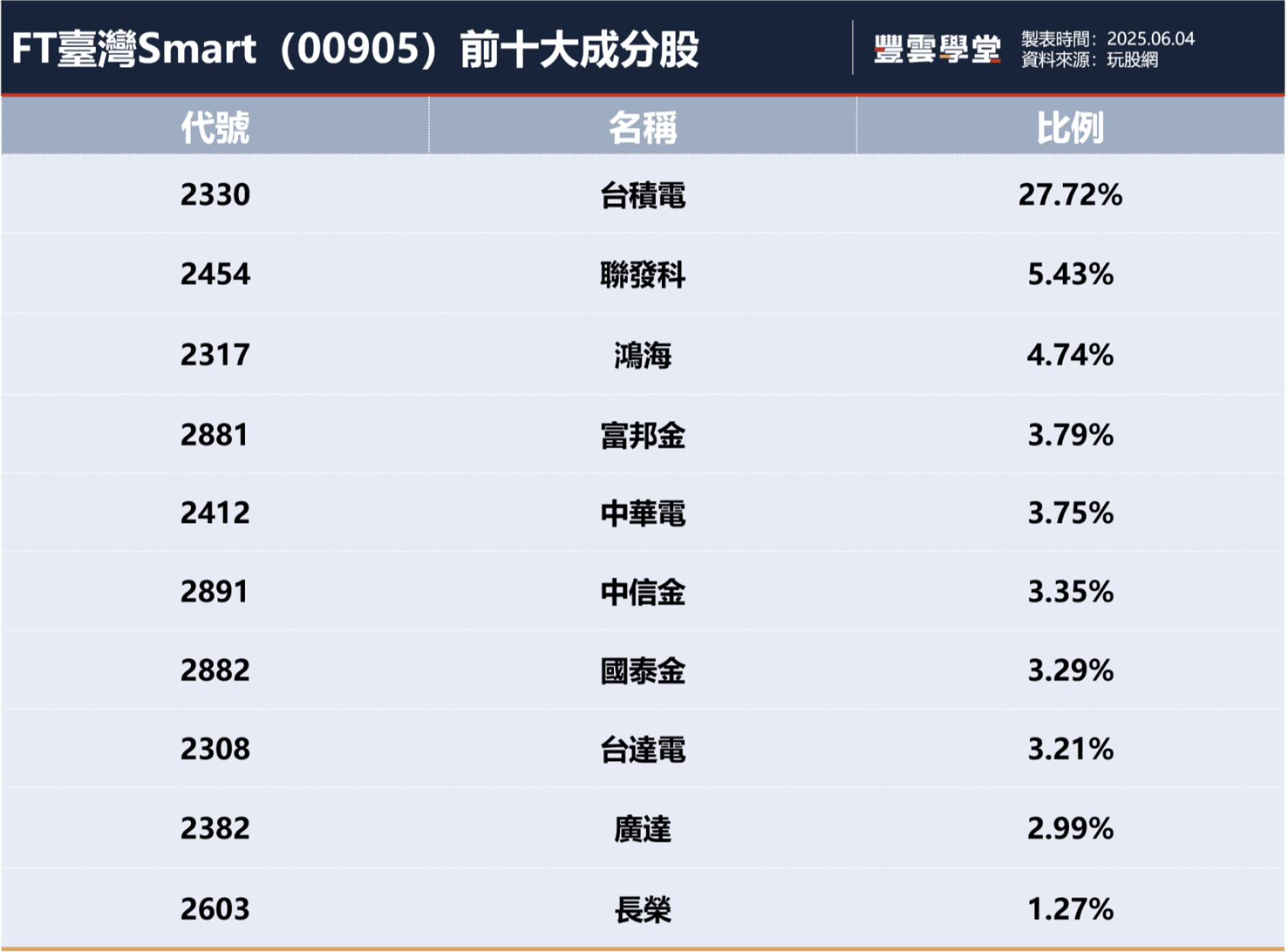 台股強彈重新站上21000點誰是ETF「追漲王」？各市值型ETF漲幅比一比！｜豐雲學堂2026 年01 月