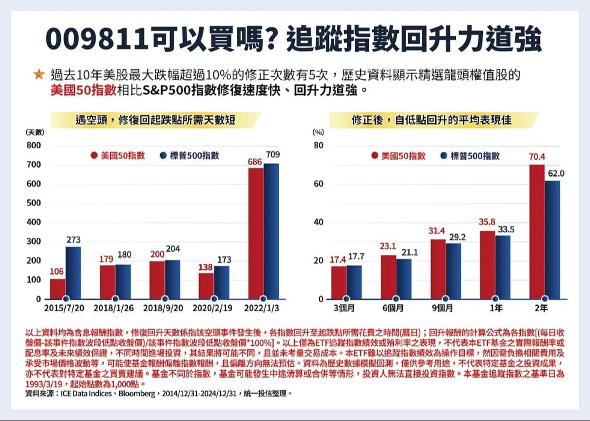 美股版0050」009811，一次買進美國市值前50大企業！｜豐雲學堂2026 年01 月