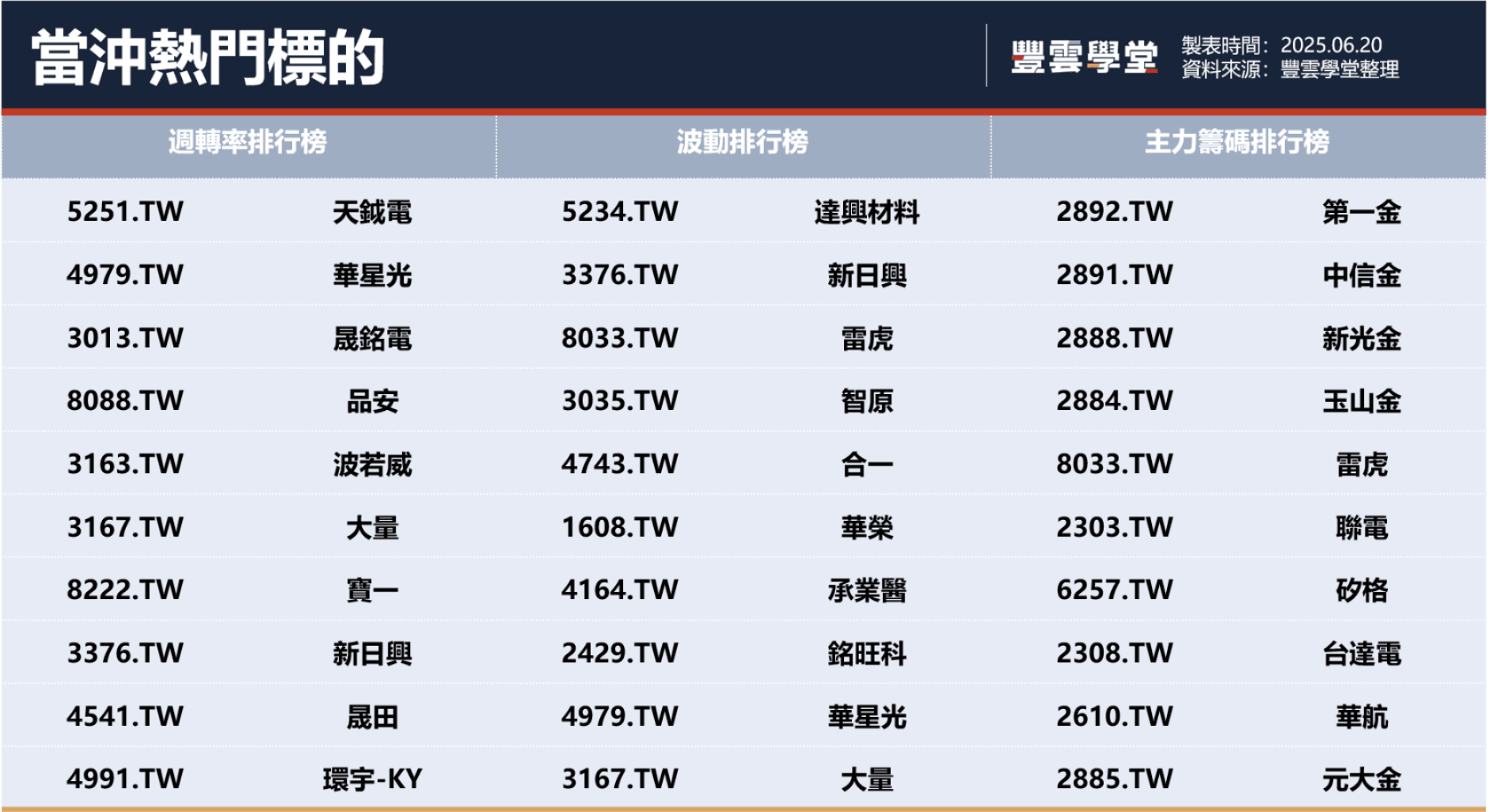 今日因六月節，美股休市；空頭回擊，台股坐等國際局勢澄清｜豐雲學堂2026 年01 月