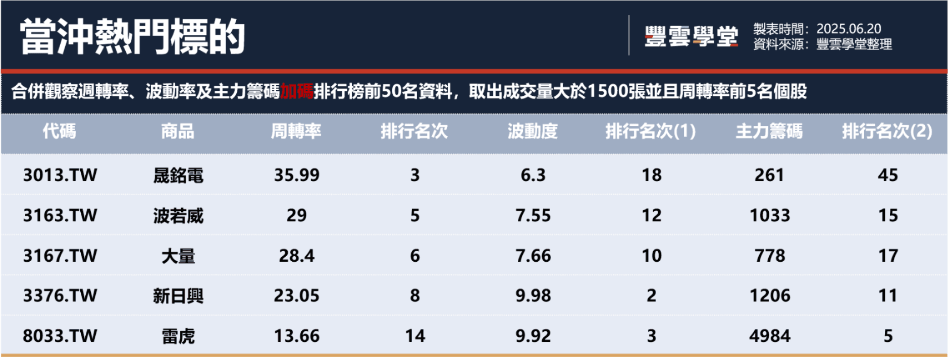 今日因六月節，美股休市；空頭回擊，台股坐等國際局勢澄清｜豐雲學堂2026 年01 月