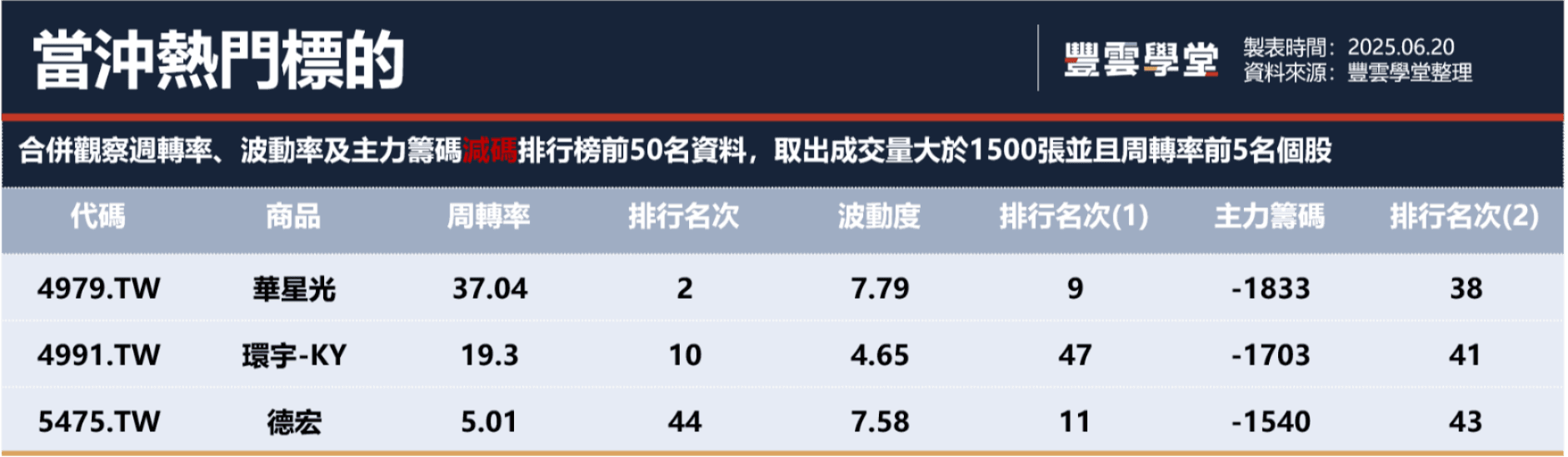 今日因六月節，美股休市；空頭回擊，台股坐等國際局勢澄清｜豐雲學堂2026 年01 月