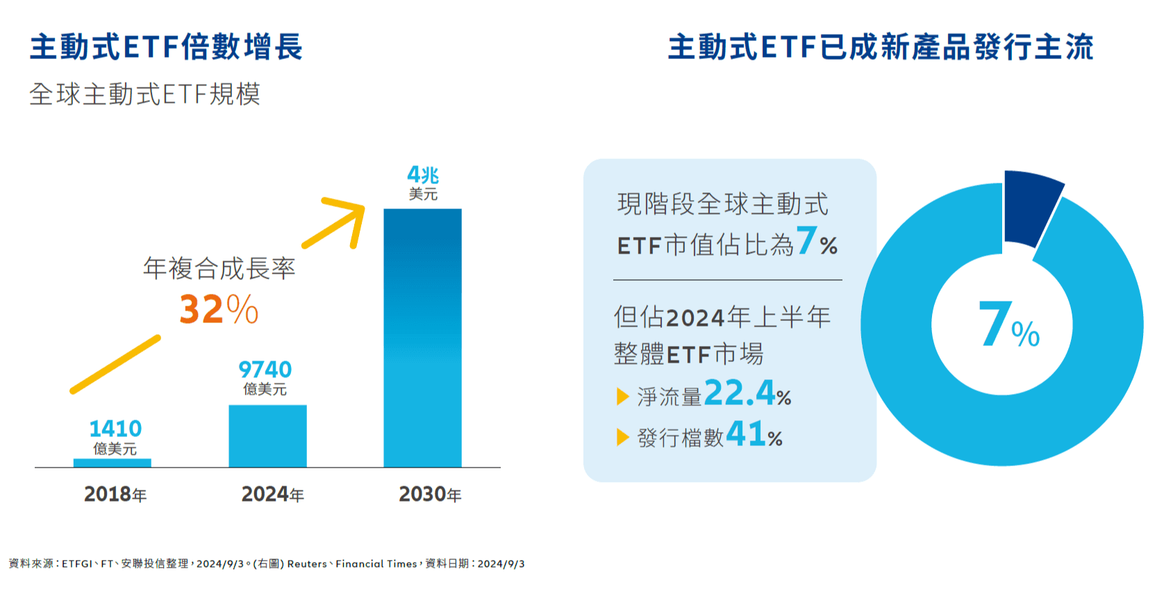 擔心賺股息、賠價差？第一檔名字裡有「高息」的主動式ETF，00984A優勢簡介一次掌握！｜豐雲學堂2026 年01 月
