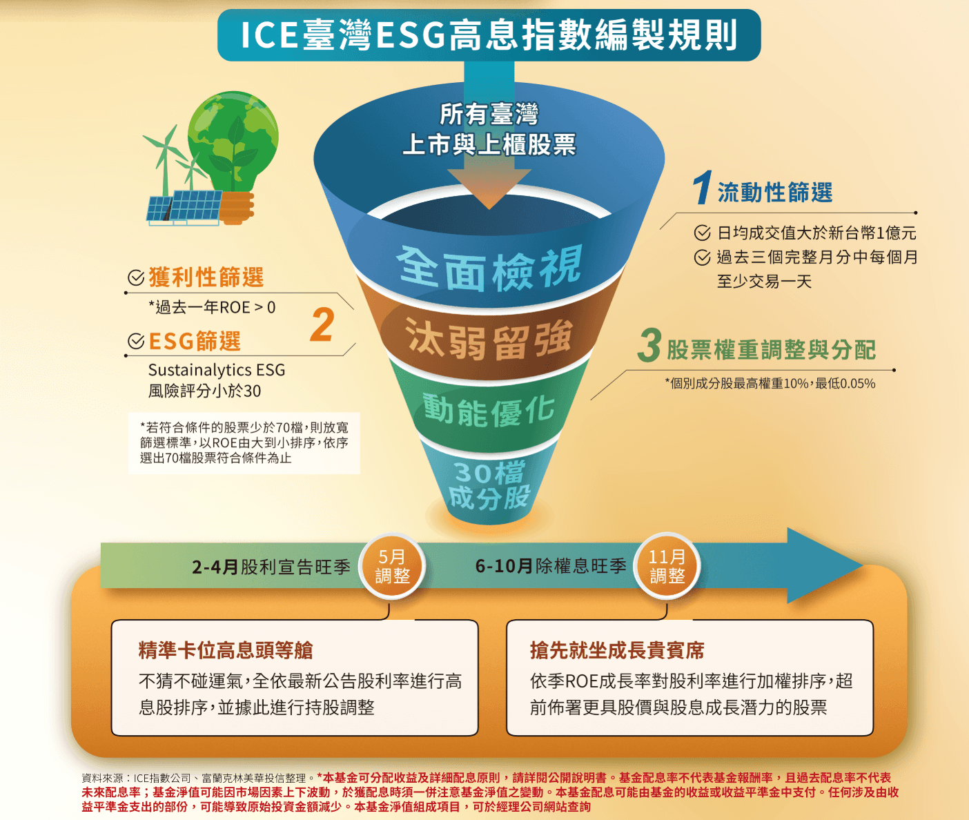 ETF介紹：00961 ETF｜成分股、配息、績效比較｜2025富蘭克林華美FT台灣永續高息月配高股息ETF｜豐雲學堂2026 年01 月