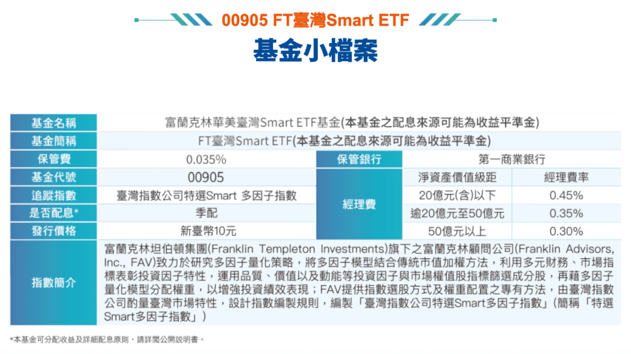 ETF 介紹：00905 多因子ETF｜成分股、配息、績效比較｜FT臺灣Smart ETF｜豐雲學堂2026 年01 月