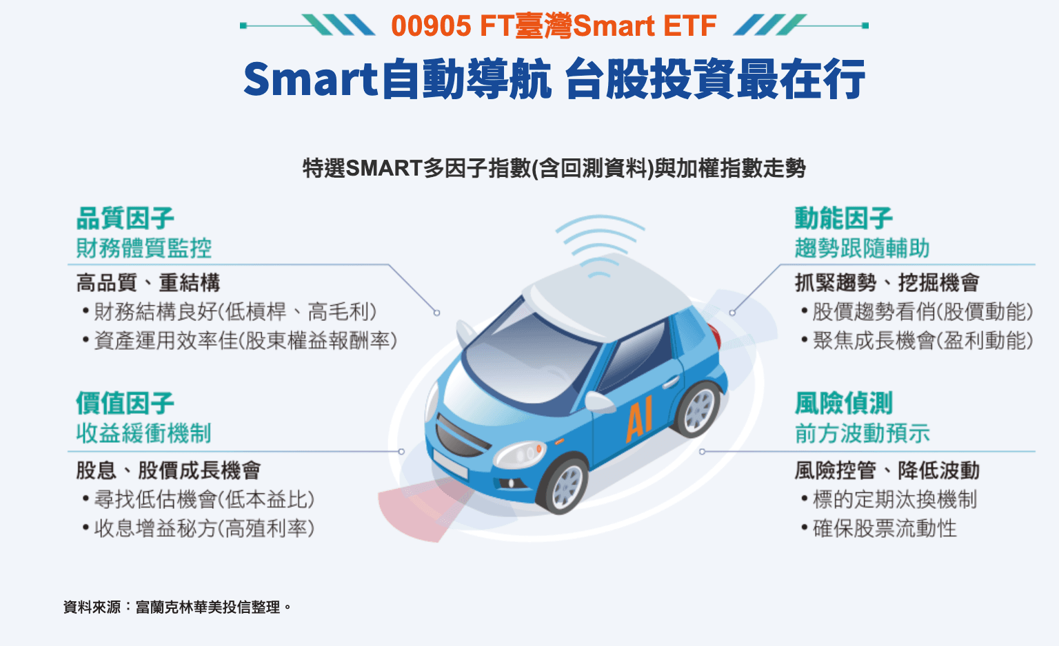 富蘭克林 smart etf (97) 사진