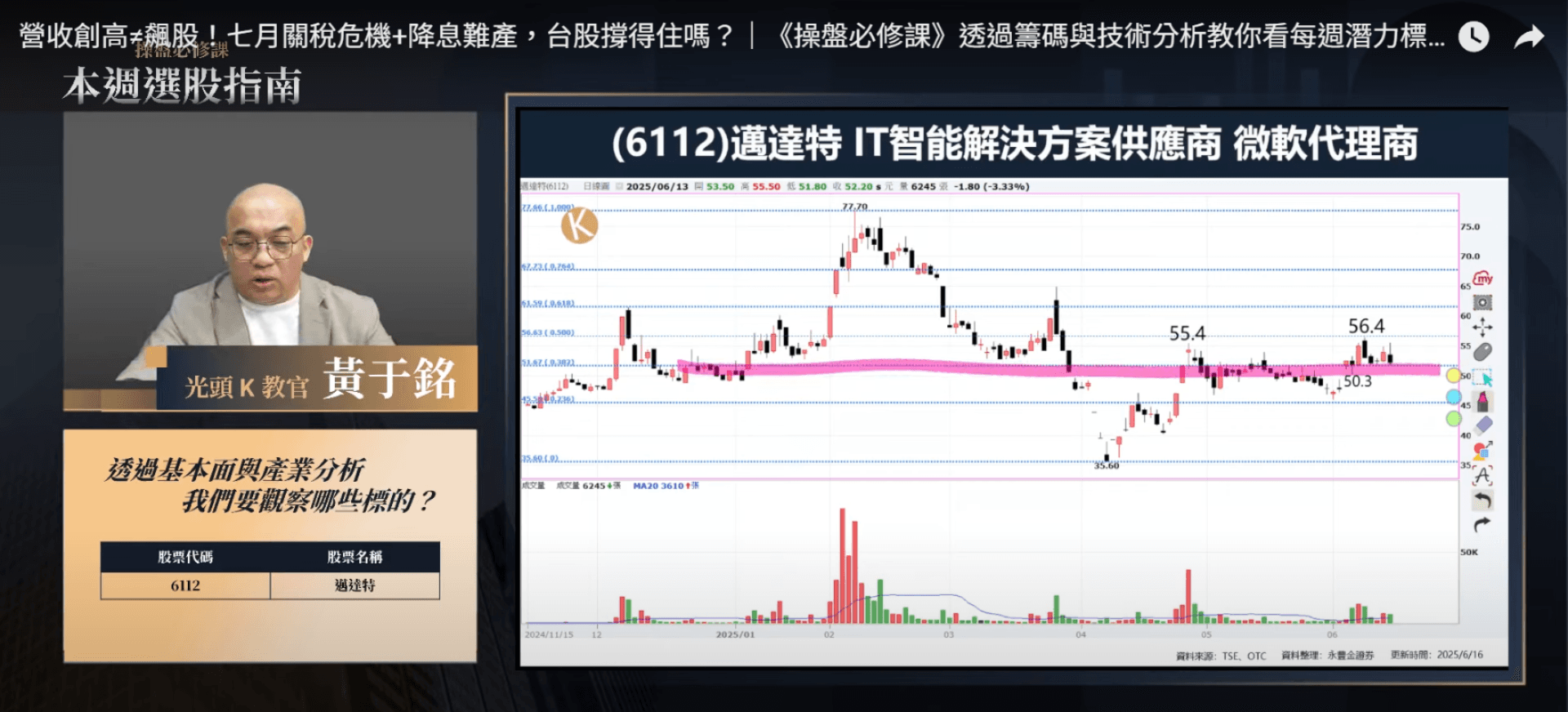 技術分析教學懶人包｜技術分析真的有用嗎？與基本面怎麼搭配？用《操盤必修課》實戰案例讓你懂！｜豐雲學堂2026 年01