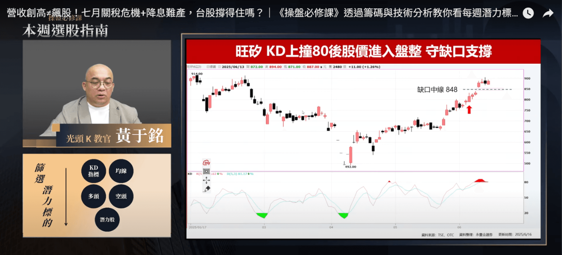 技術分析教學懶人包｜技術分析真的有用嗎？與基本面怎麼搭配？用《操盤必修課》實戰案例讓你懂！｜豐雲學堂2026 年01