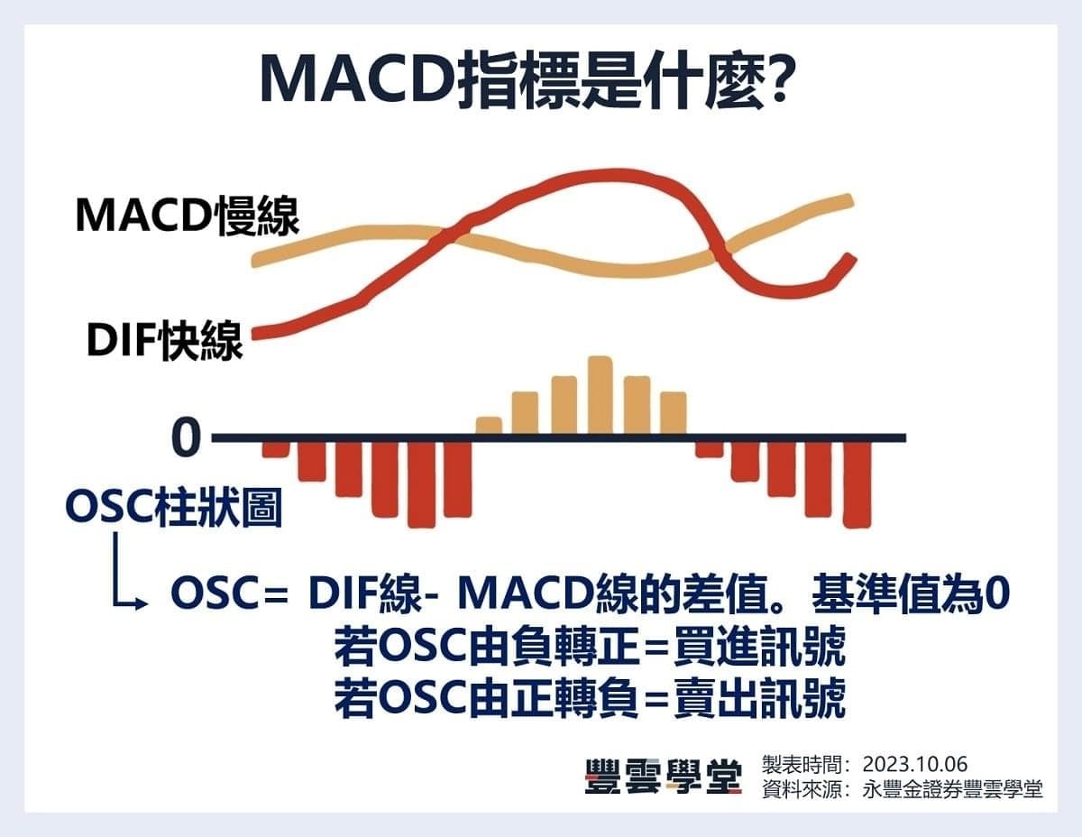 技術分析教學懶人包｜技術分析真的有用嗎？與基本面怎麼搭配？用《操盤必修課》實戰案例讓你懂！｜豐雲學堂2026 年01
