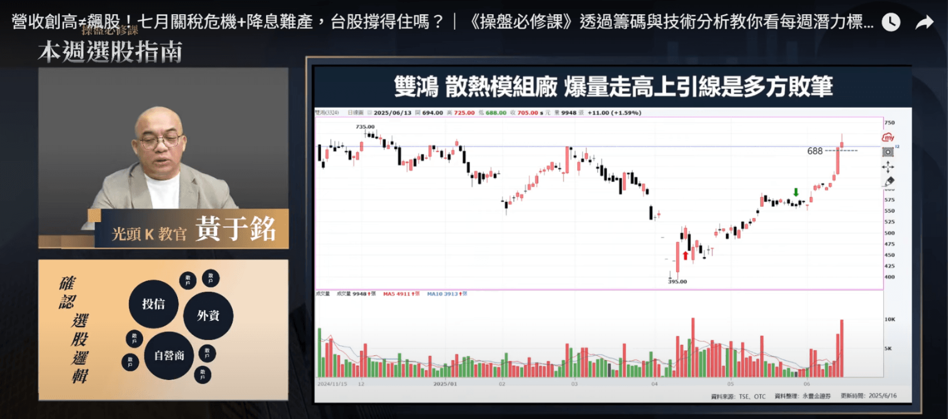 技術分析教學懶人包｜技術分析真的有用嗎？與基本面怎麼搭配？用《操盤必修課》實戰案例讓你懂！｜豐雲學堂2026 年01