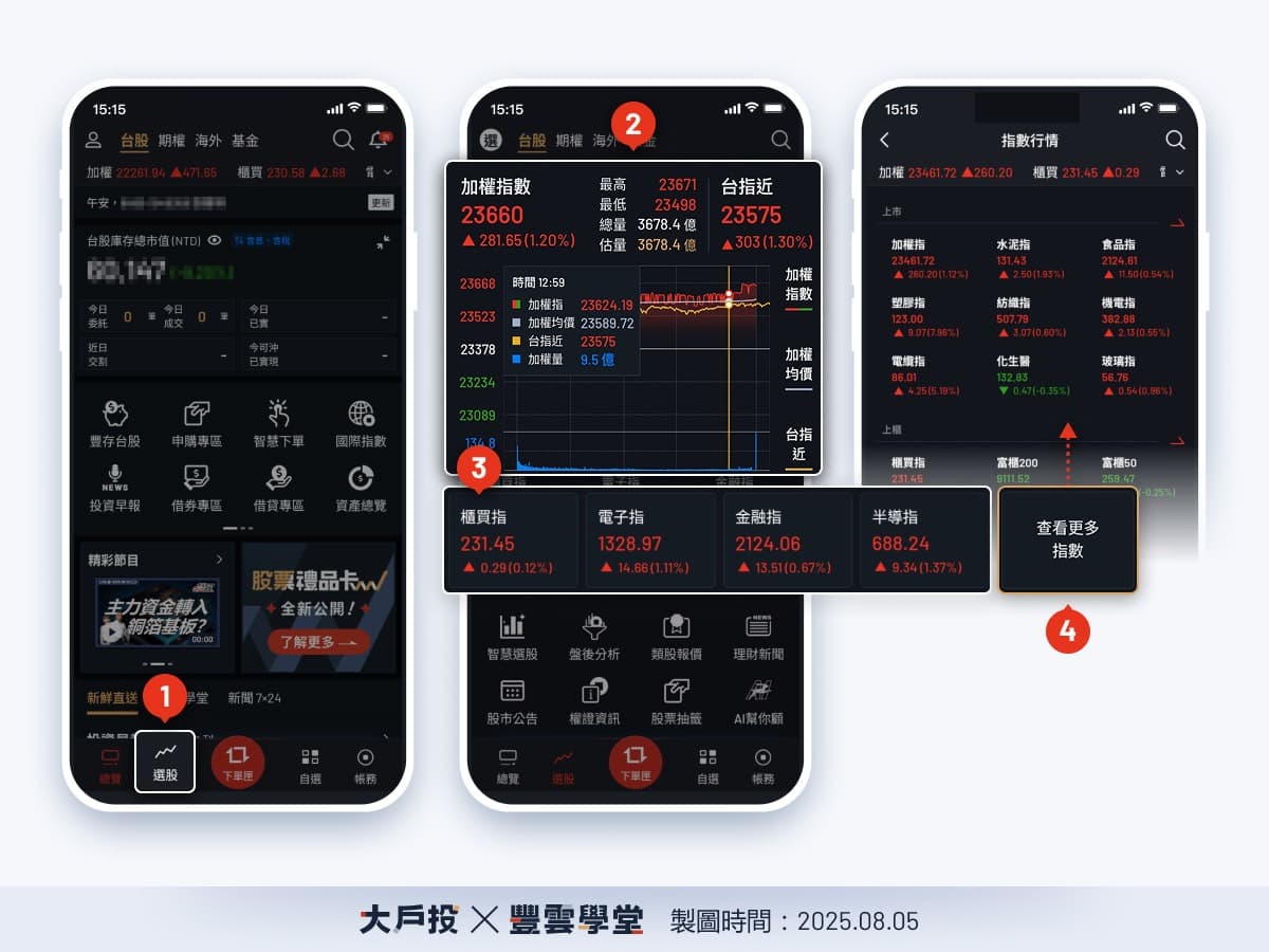 今日盤勢怎麼看？大戶投APP「台股儀表板」4大功能全新升級，快速掌握大盤多空與主力資金動向！｜豐雲學堂2026 年01 月
