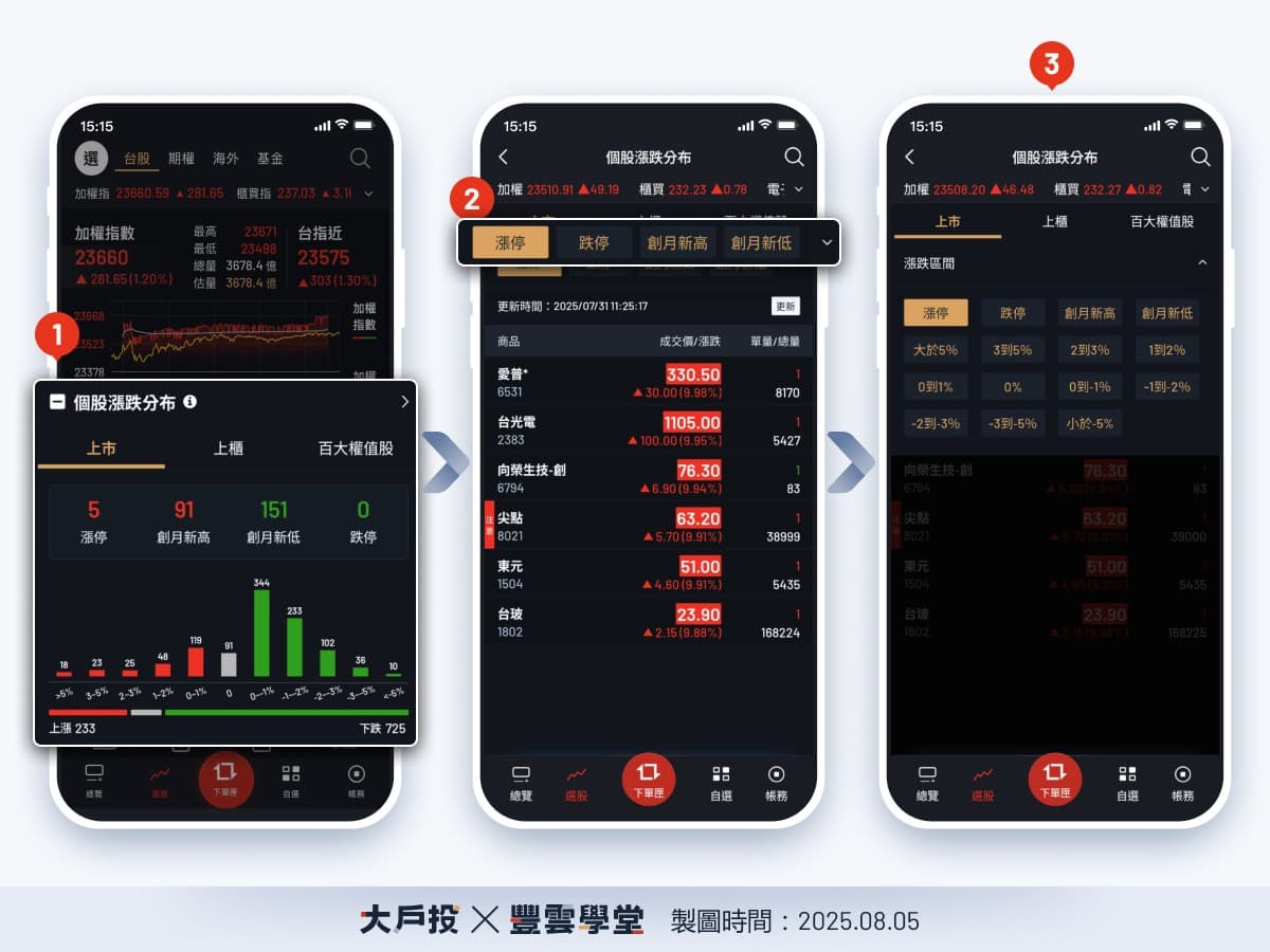 今日盤勢怎麼看？大戶投APP「台股儀表板」4大功能全新升級，快速掌握大盤多空與主力資金動向！｜豐雲學堂2026 年01 月