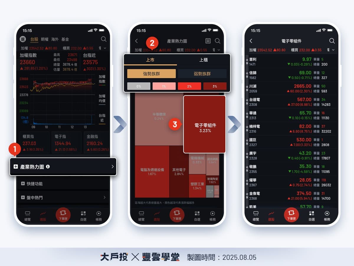 今日盤勢怎麼看？大戶投APP「台股儀表板」4大功能全新升級，快速掌握大盤多空與主力資金動向！｜豐雲學堂2026 年01 月