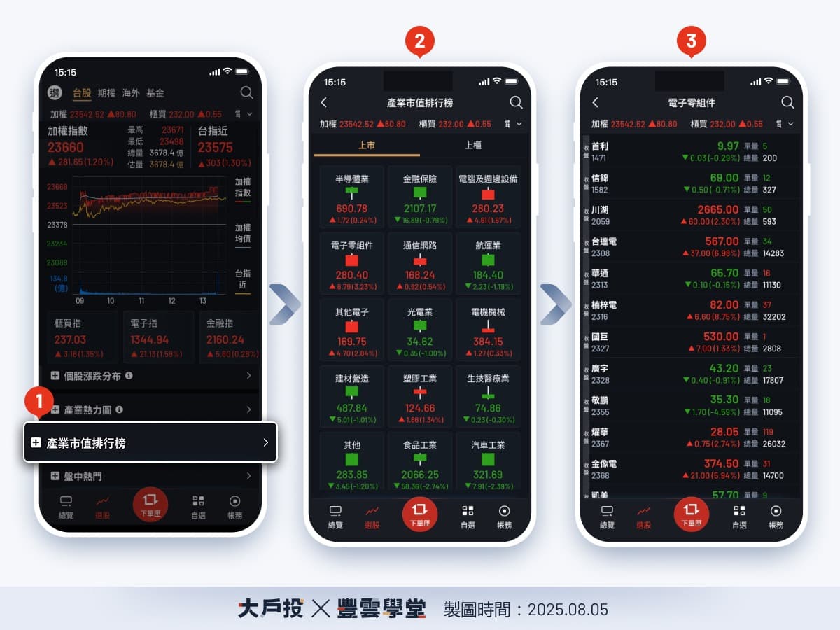 今日盤勢怎麼看？大戶投APP「台股儀表板」4大功能全新升級，快速掌握大盤多空與主力資金動向！｜豐雲學堂2026 年01 月
