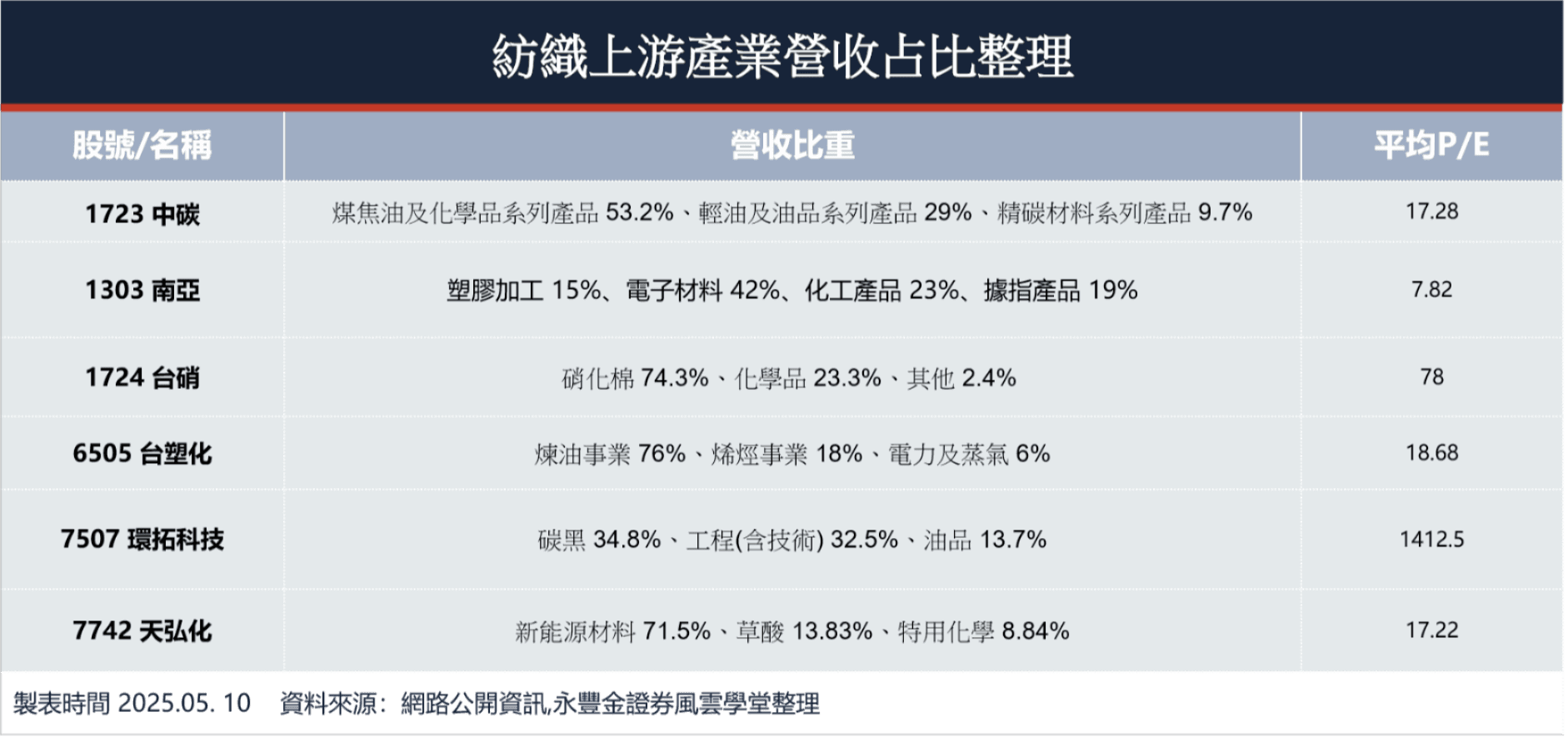 石化產業鏈上游怎麼做？從原油提煉、石腦油裂解到乙烯生產有3大步驟！一文知道製程流程與概念股| 產業地圖｜豐雲學堂2026 年