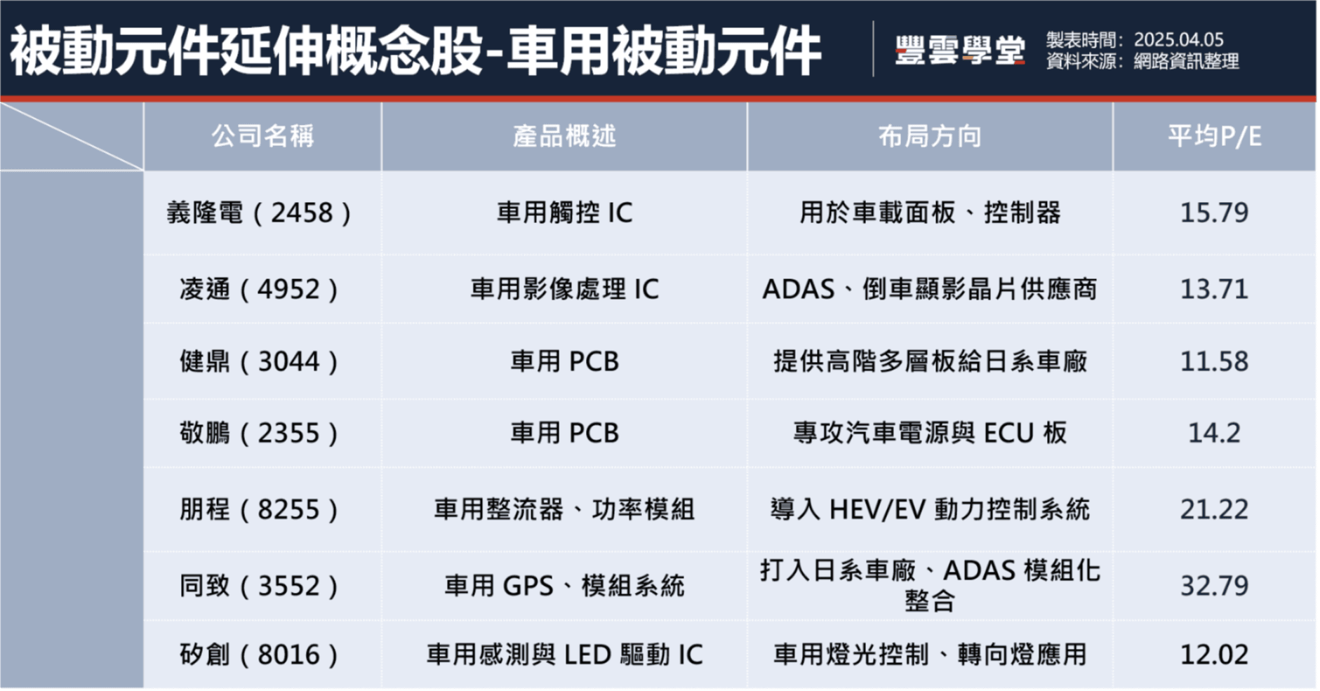 被動元件用在哪？從手機微型化、車用高可靠到AI伺服器都有！一文掌握應用領域與概念股｜產業地圖｜豐雲學堂2026 年