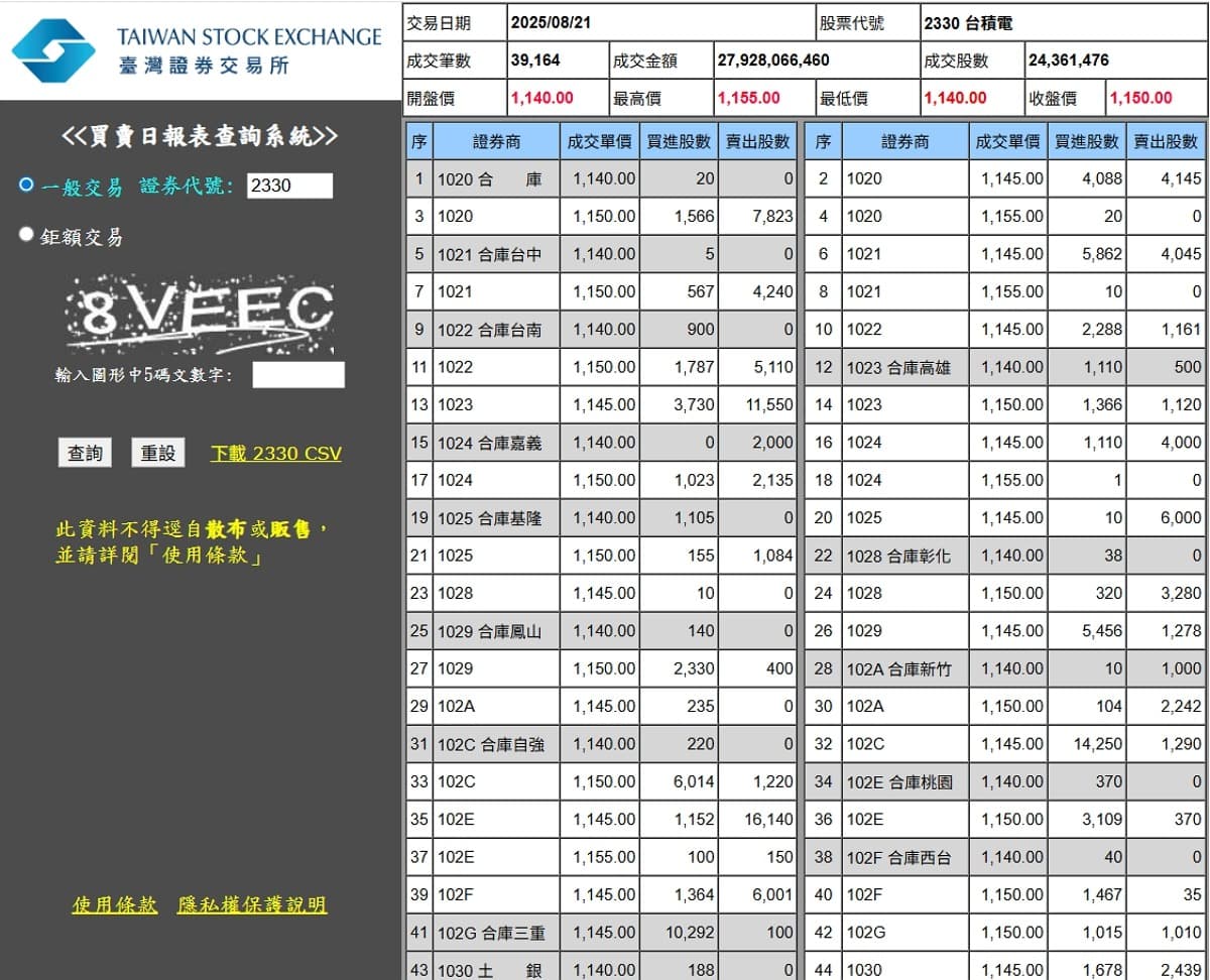 主力買賣超是什麼、怎麼看？以AI-PCB族群為例，教你掌握券商分點與主力動向！｜豐雲學堂2026 年01 月