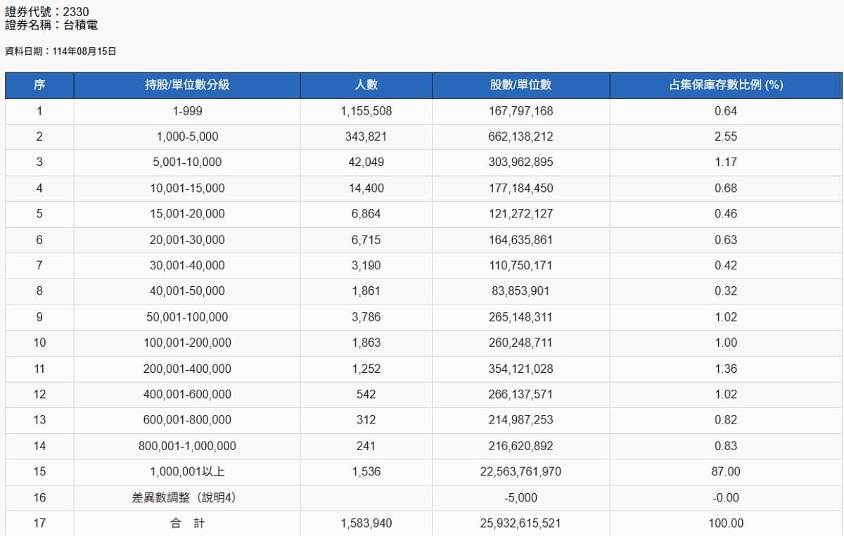 主力買賣超是什麼、怎麼看？以AI-PCB族群為例，教你掌握券商分點與主力動向！｜豐雲學堂2026 年01 月