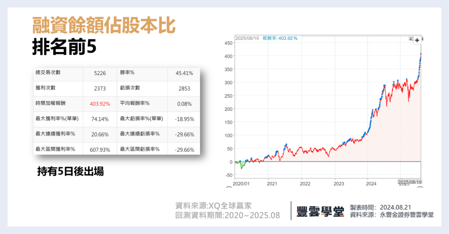 融資」增加代表散戶進場? 一文顛覆你對融資的認識! ｜豐雲學堂2026 年01 月
