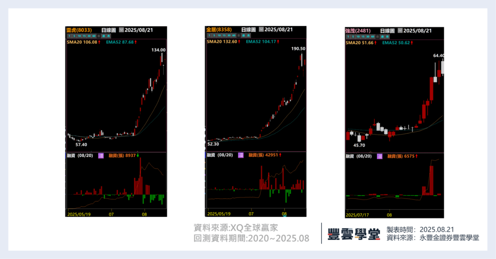融資」增加代表散戶進場? 一文顛覆你對融資的認識! ｜豐雲學堂2026 年01 月