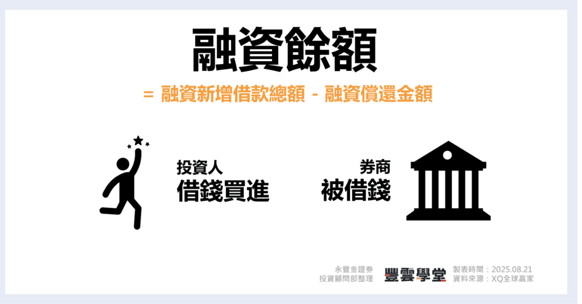 融資」增加代表散戶進場? 一文顛覆你對融資的認識! ｜豐雲學堂2026 年01 月