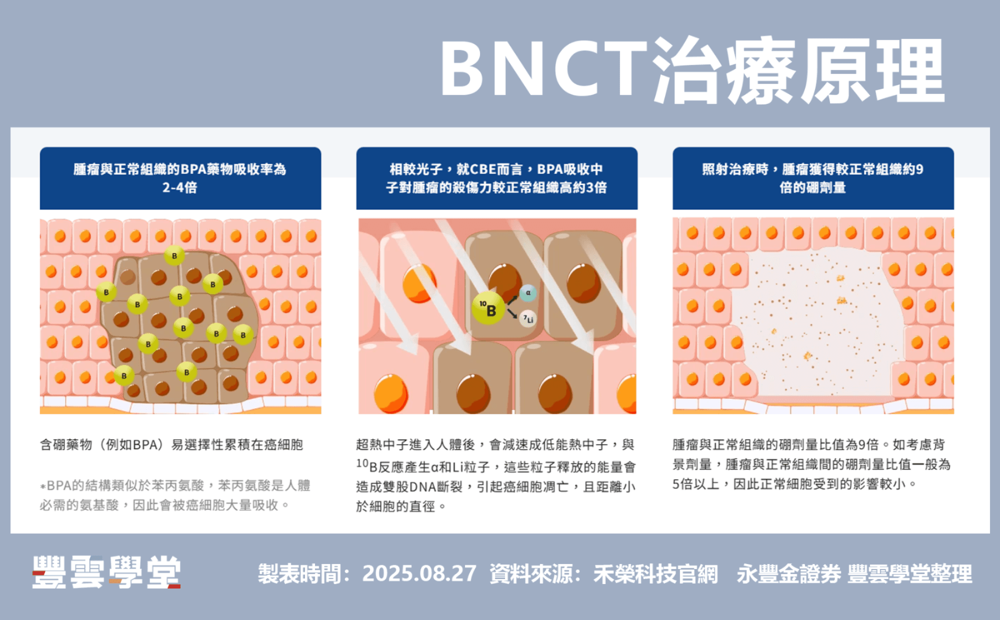 禾榮科技(7799)將掛牌上市！加速器型BNCT系統如何精準消滅癌細胞？禾榮科技如何引領癌症治療新曙光？｜豐雲學堂2026 年01 月