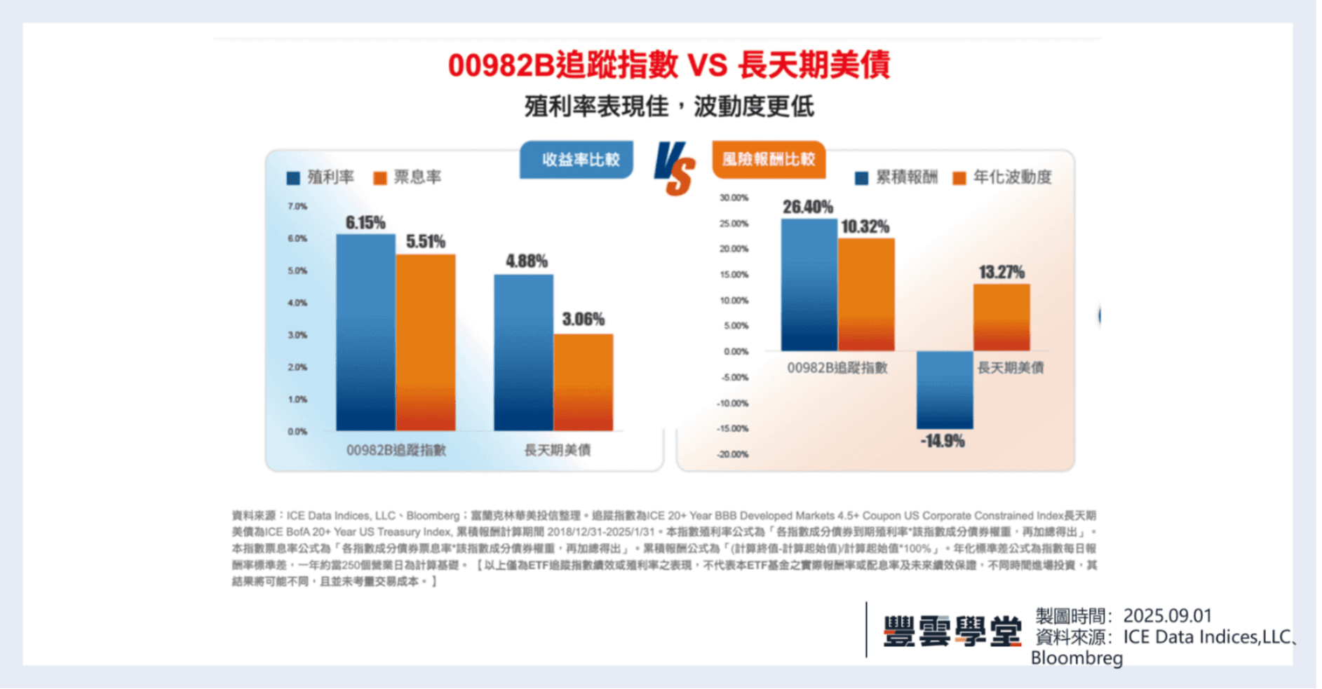 鮑爾暗示降息在即！買投等債可望迎價差、高息雙利多？「這檔ETF」成散戶首選｜豐雲學堂2026 年01 月