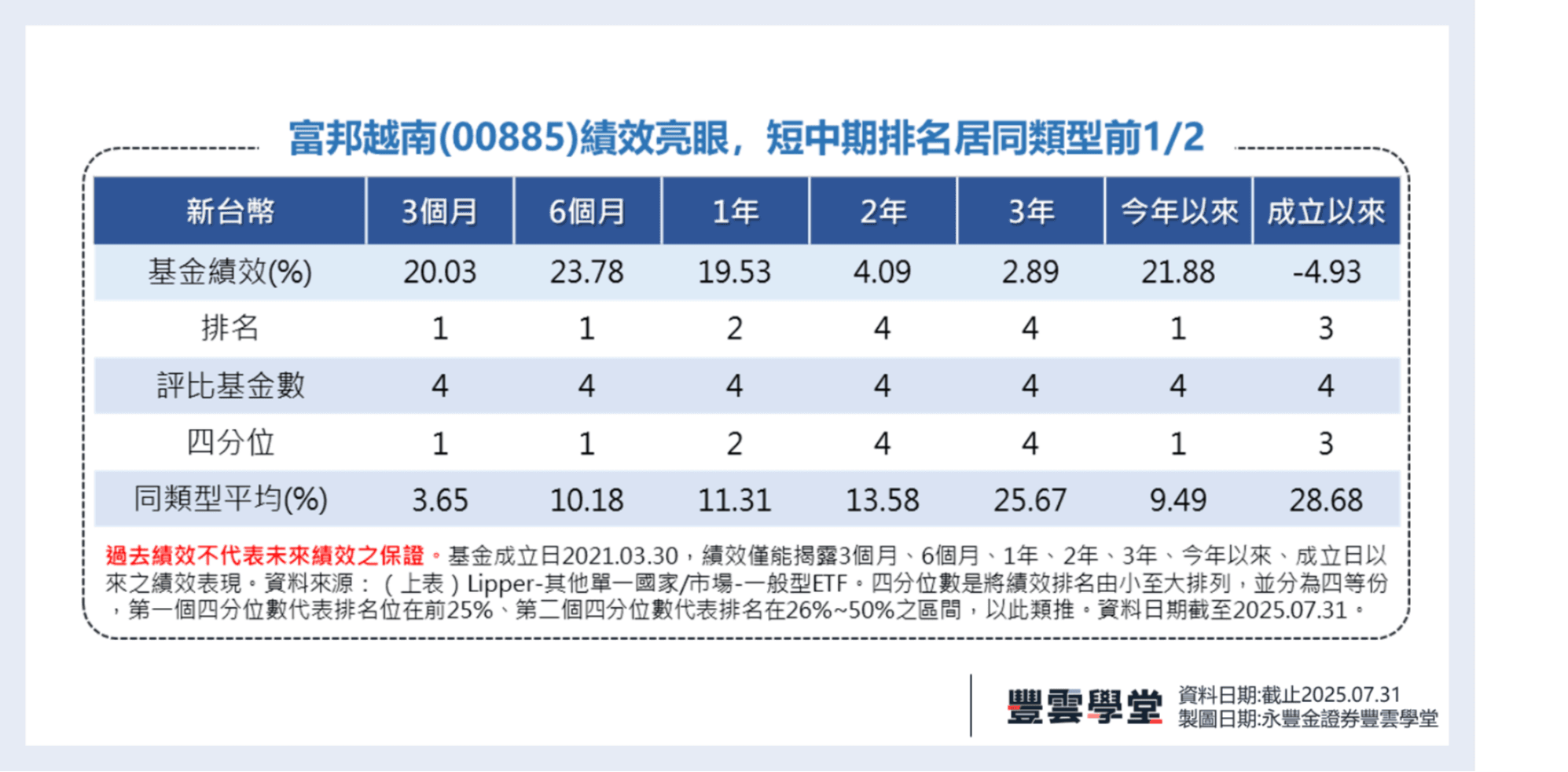 富邦投信觀點：長跑型的馬拉松跑者「越南」，今年不容小覻的投資黑馬！｜豐雲學堂2026 年01 月