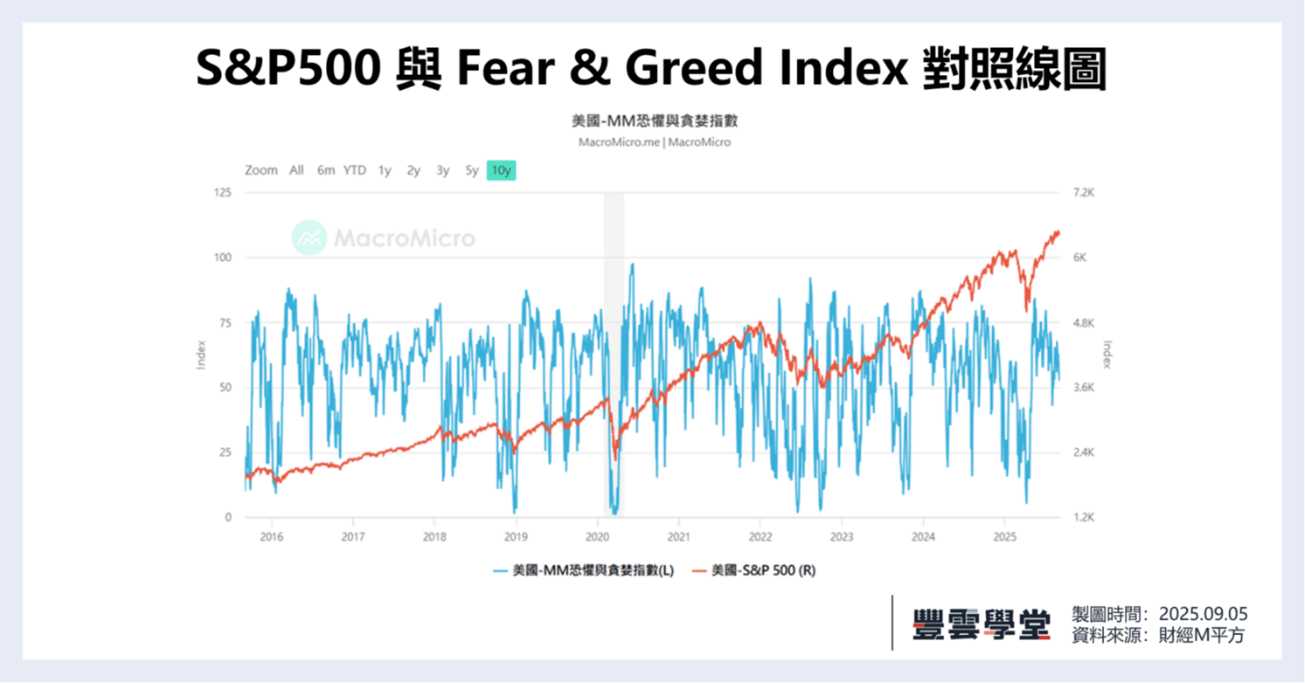 CNN恐懼與貪婪指數是什麼、怎麼看？與美股大盤有何關聯？｜豐雲學堂2026 年01 月