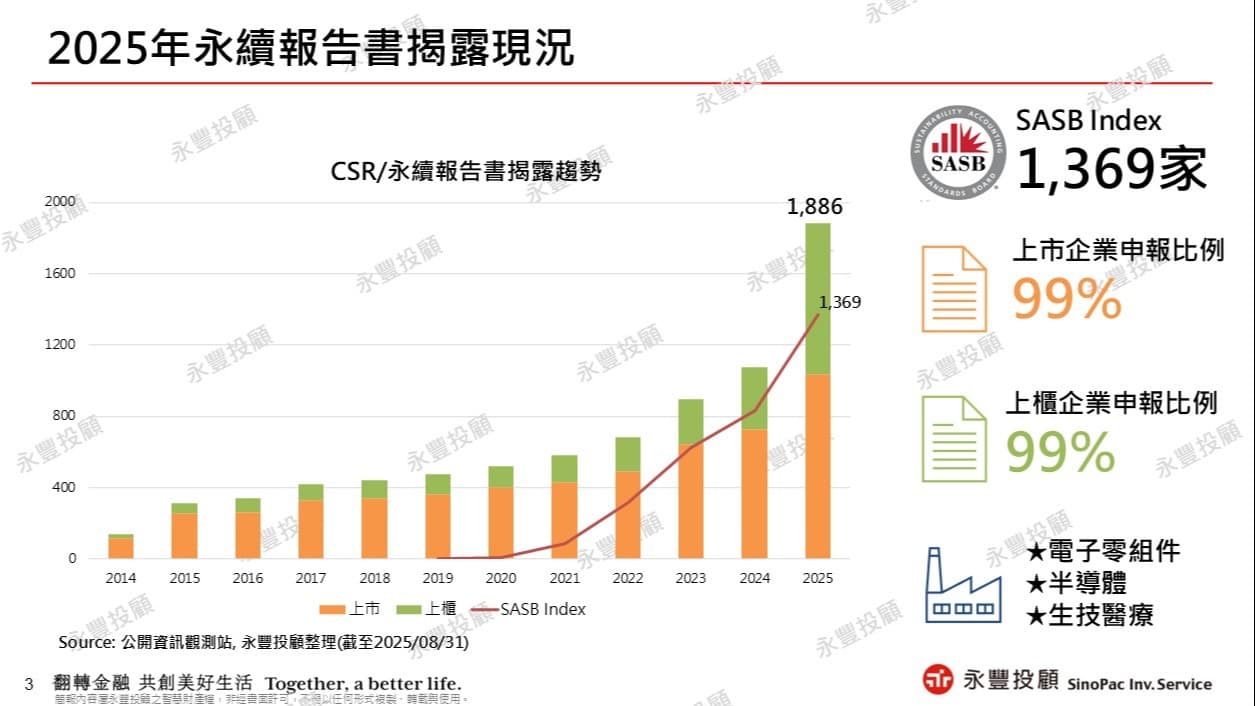 2025 CSR Report