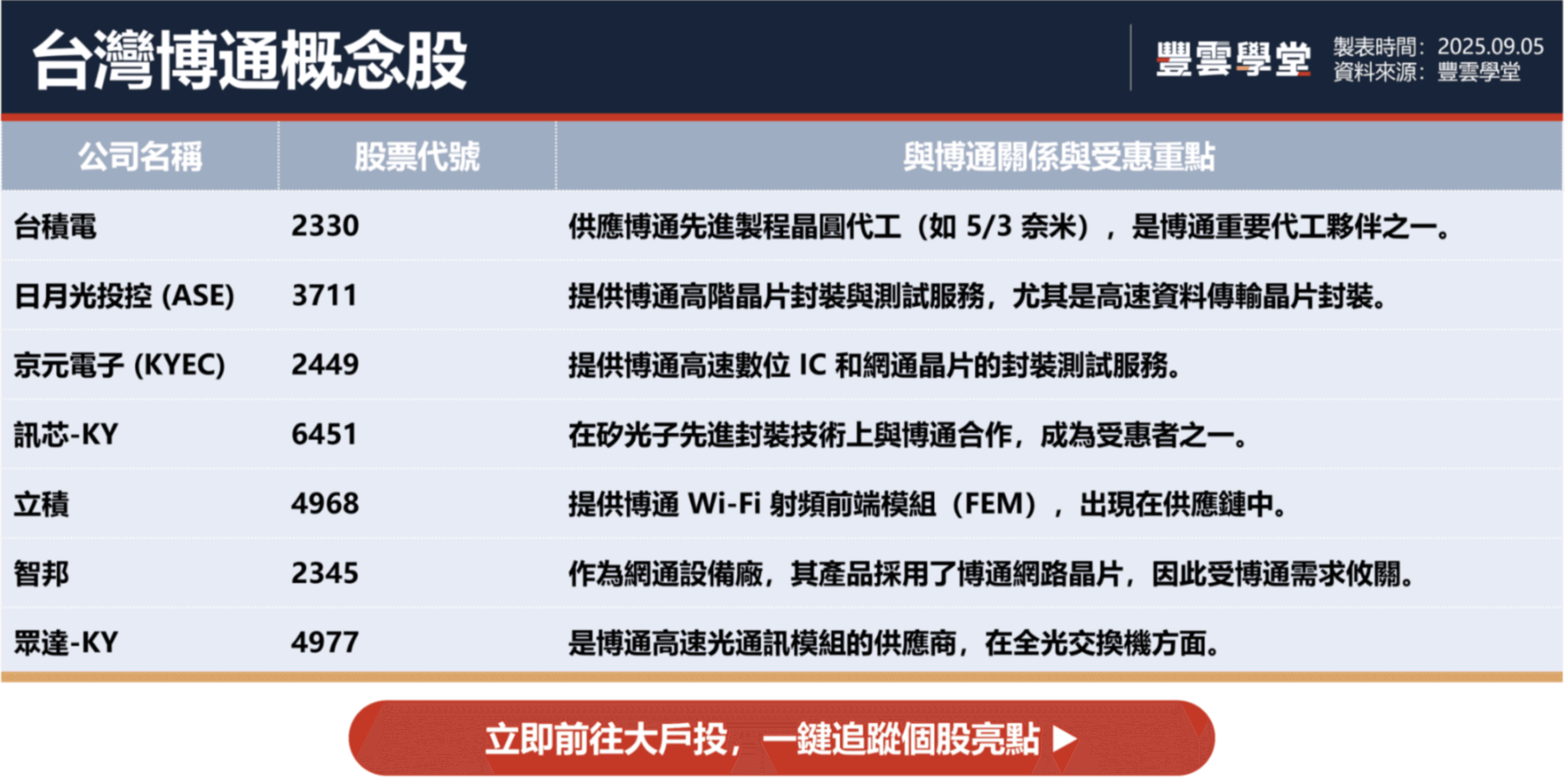 博通AVGO是做什麼的？6大因素讓它成投資AI必看的指標企業，受惠概念股一次看！｜股市話題｜豐雲學堂2026 年01 月
