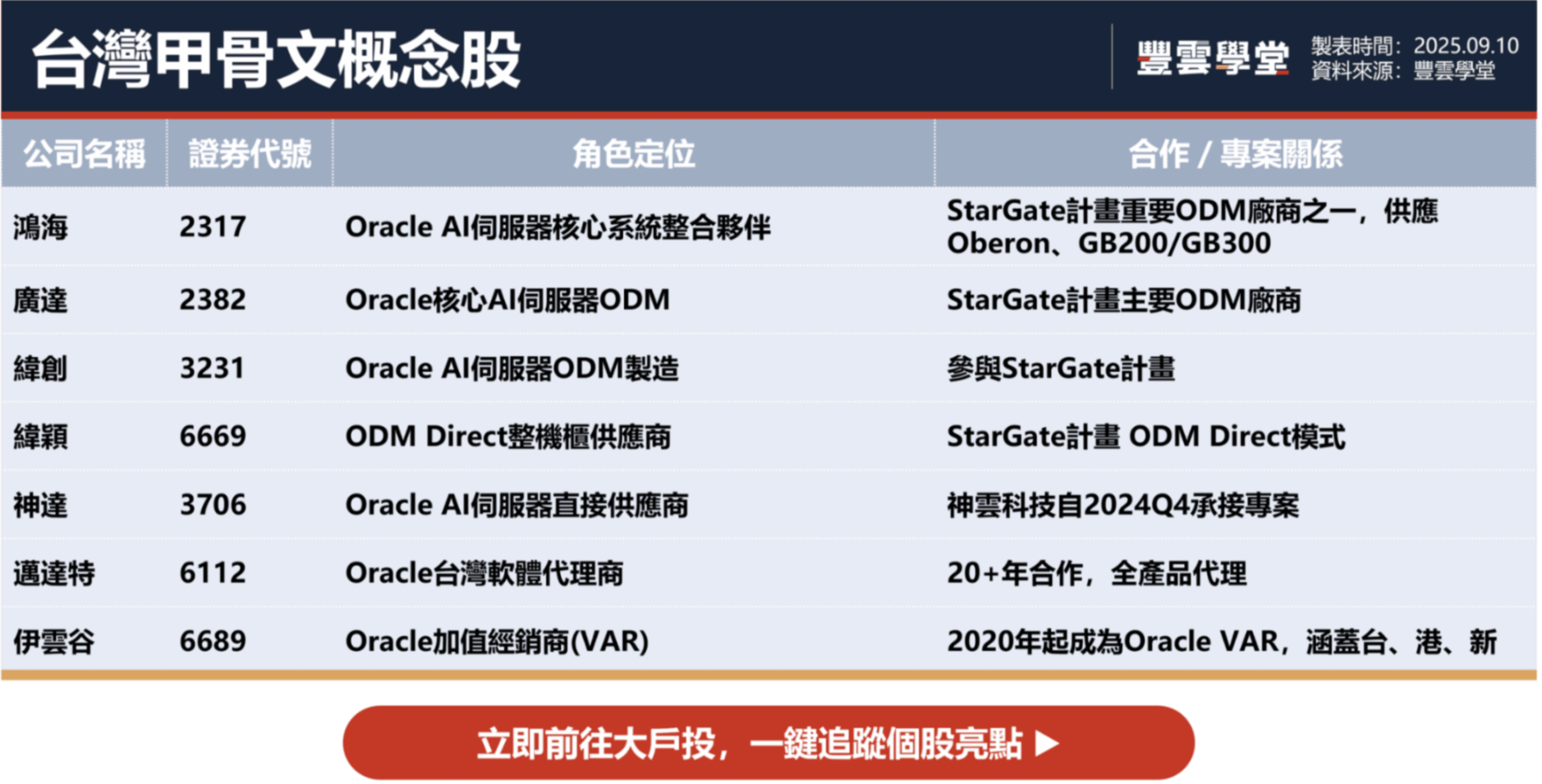 甲骨文概念股有哪些？最新財報重點？4個關鍵因素讓它成雲端巨擘！｜股市話題｜豐雲學堂2026 年01 月