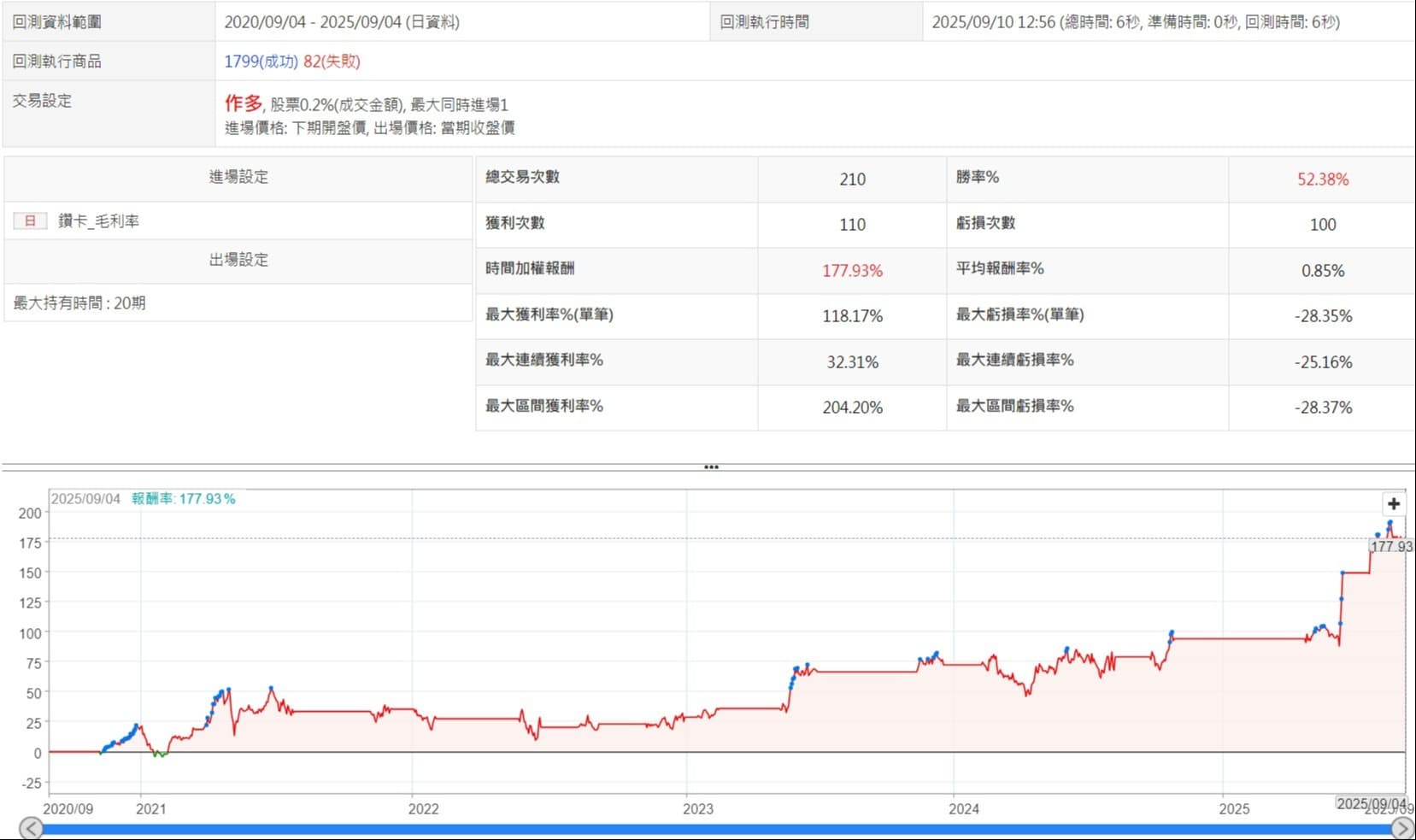 什麼是毛利率？如何找到毛利與熱度同步飆高的股票！毛利率為什麼在市場特別重要？｜豐雲學堂2026 年01 月