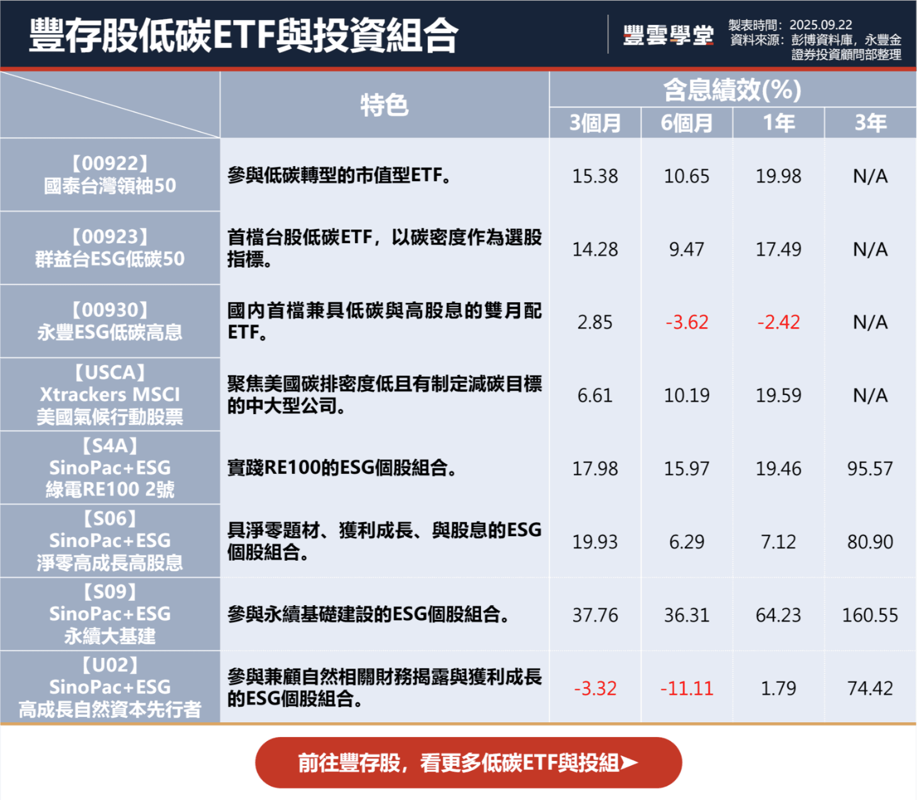向漂綠Say NO！如何挑選企業中的減碳資優生？｜豐雲學堂2026 年01 月