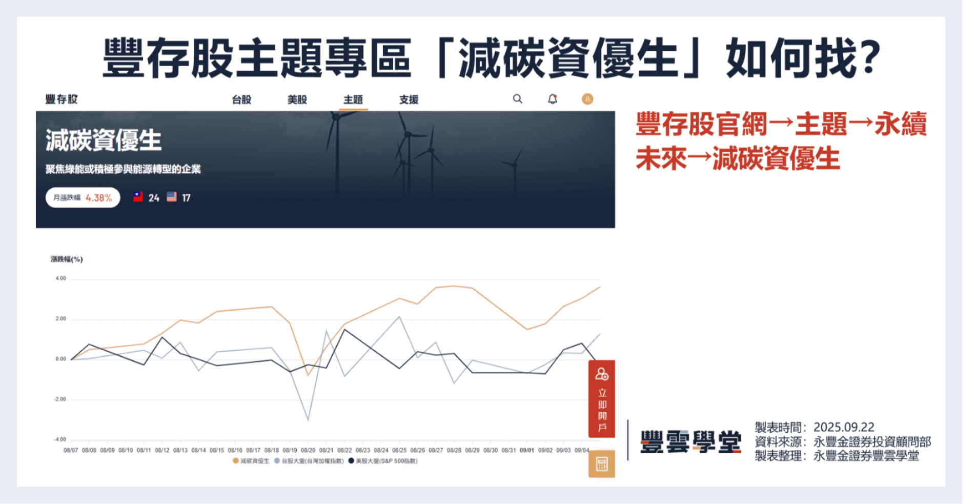 向漂綠Say NO！如何挑選企業中的減碳資優生？｜豐雲學堂2026 年01 月