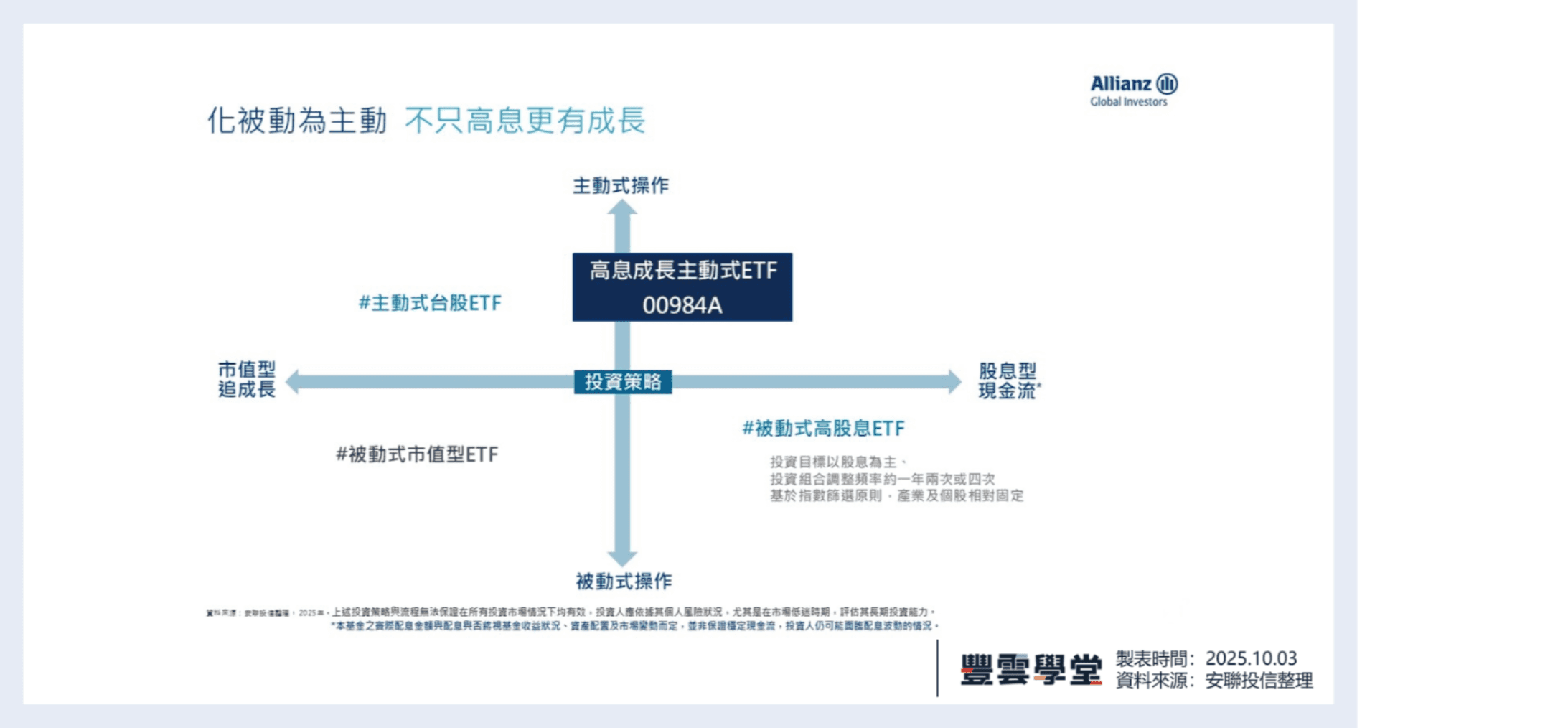 00984A配息倒數計時！想參與配息？先搞懂這5個重要問題｜豐雲學堂2026 年01 月