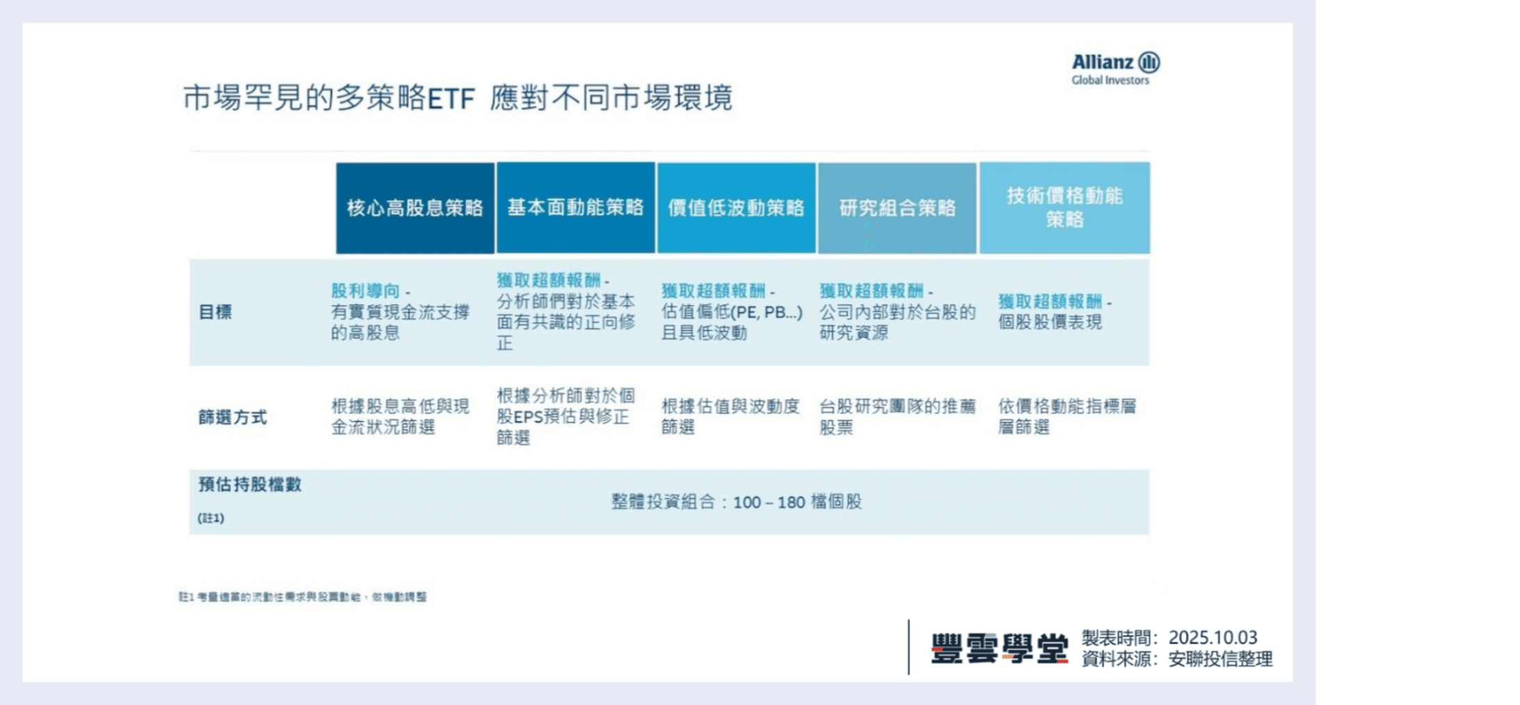 00984A配息倒數計時！想參與配息？先搞懂這5個重要問題｜豐雲學堂2026 年01 月