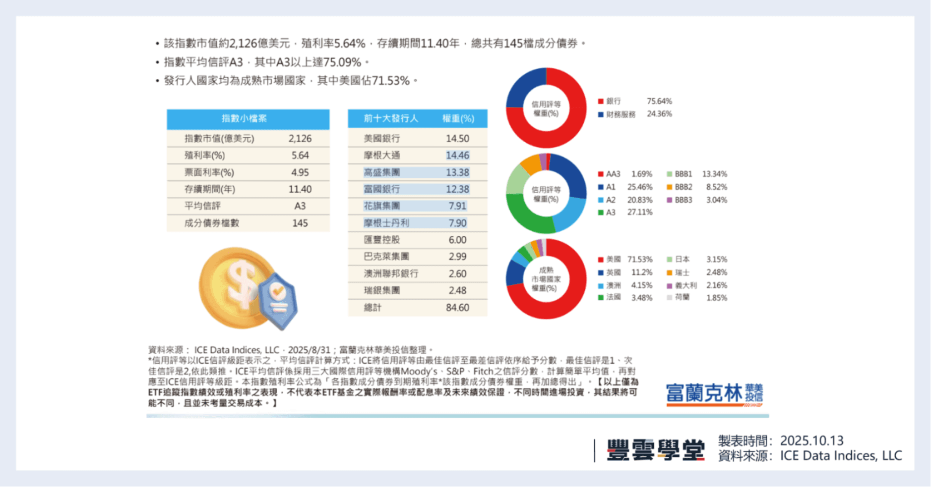 00986B FT金融債10+ ETF介紹：高息穩健、月配息新選擇？｜豐雲學堂2026 年01 月