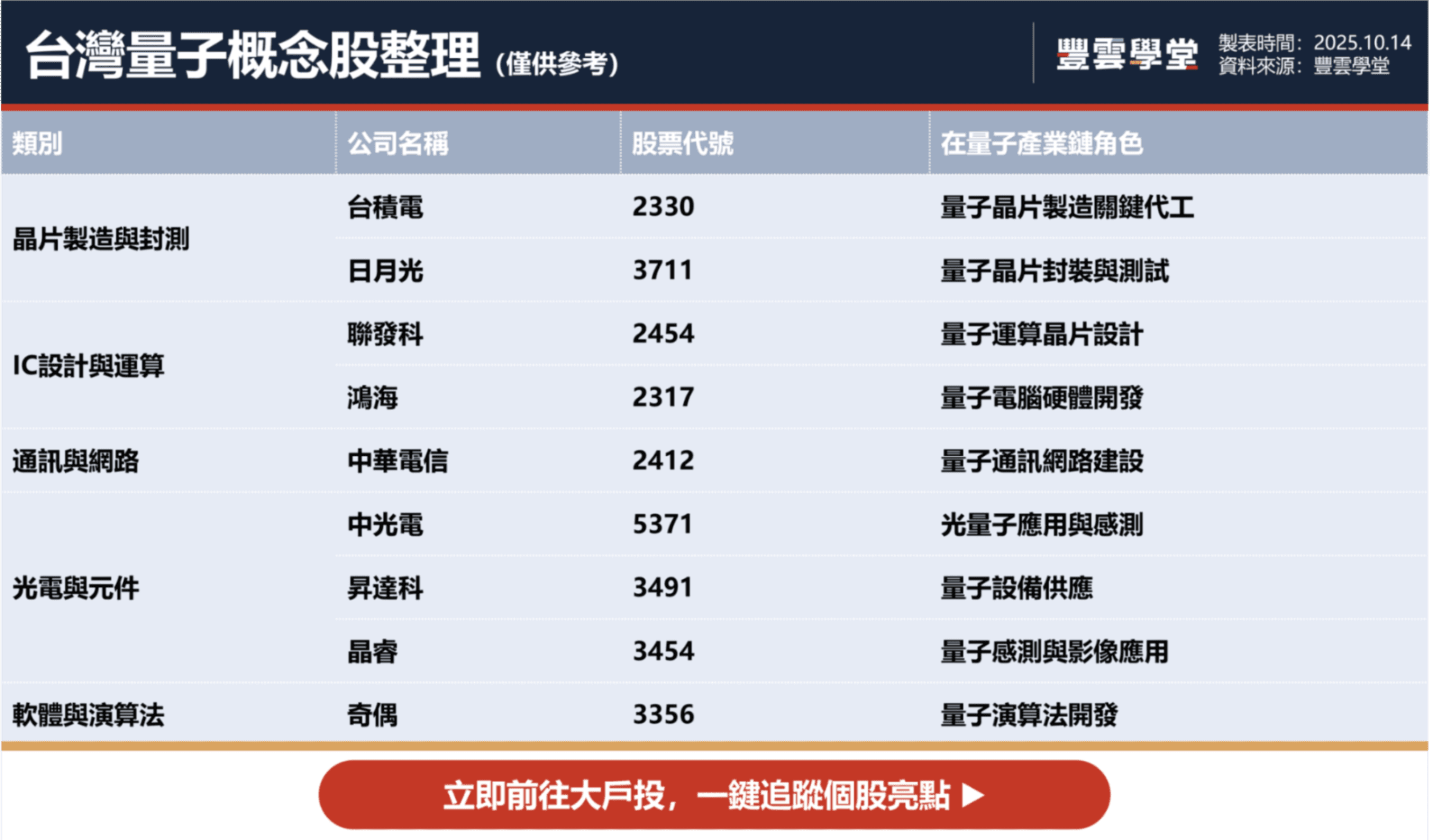 量子概念是什麼？台灣的量子戰略與9檔量子概念股整理給你｜產業熱話｜豐雲學堂2026 年01 月